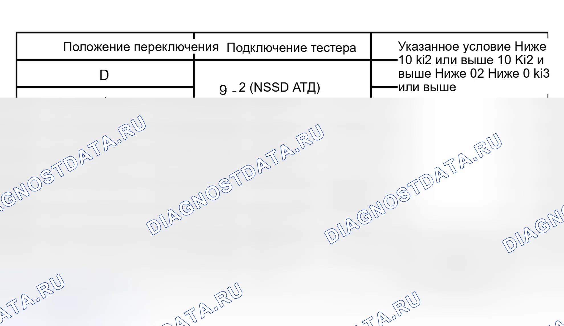 Рис. 237. Honda Accord VI