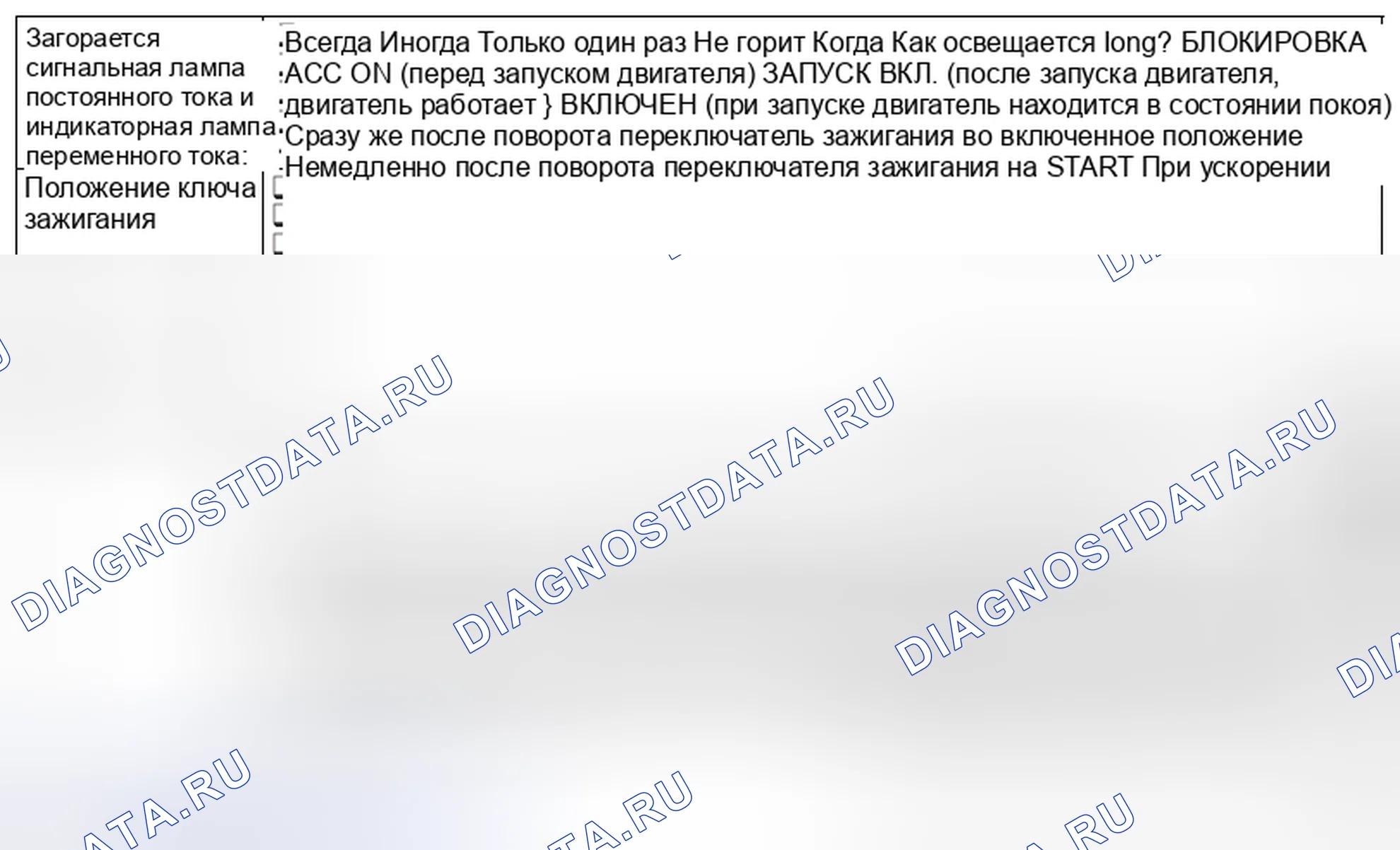 Рис. 139: СОСТОЯНИЕ СИГНАЛЬНОЙ ЛАМПЫ VDC И СВЕТОВОЙ ИНДИКАЦИИ НАПРЯЖЕНИЯ ПОСТОЯННОГО ТОКА. Subaru Impreza GK