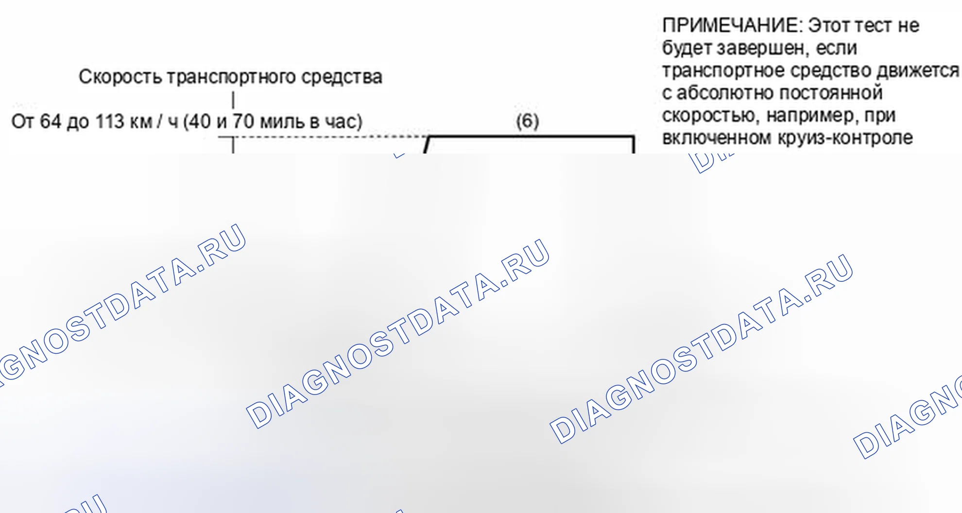 Рис. 761: СХЕМА ПРИВОДА МОНИТОРА ГОТОВНОСТИ. Toyota Tundra II