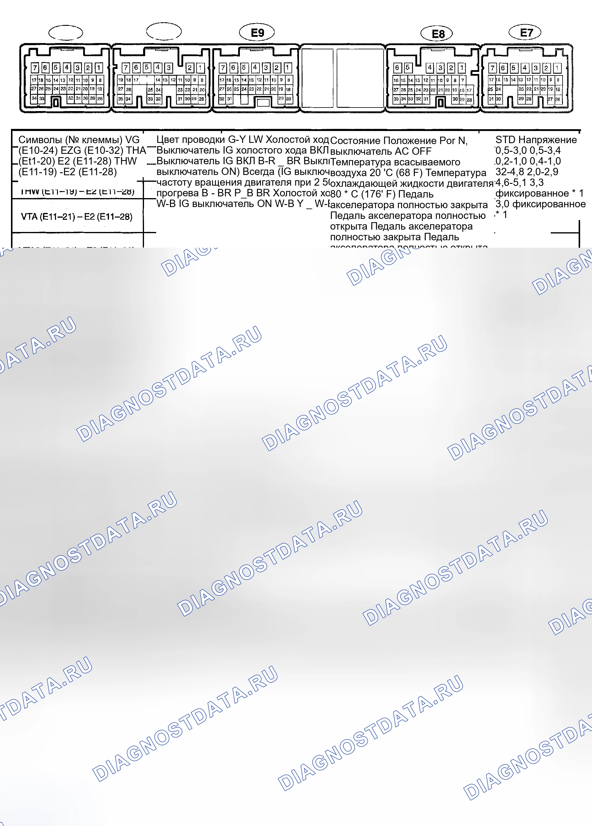 Рис. 9: Напряжение на контактах (Camry Solara 2.4L). Toyota Avalon XX20 рестайлинг