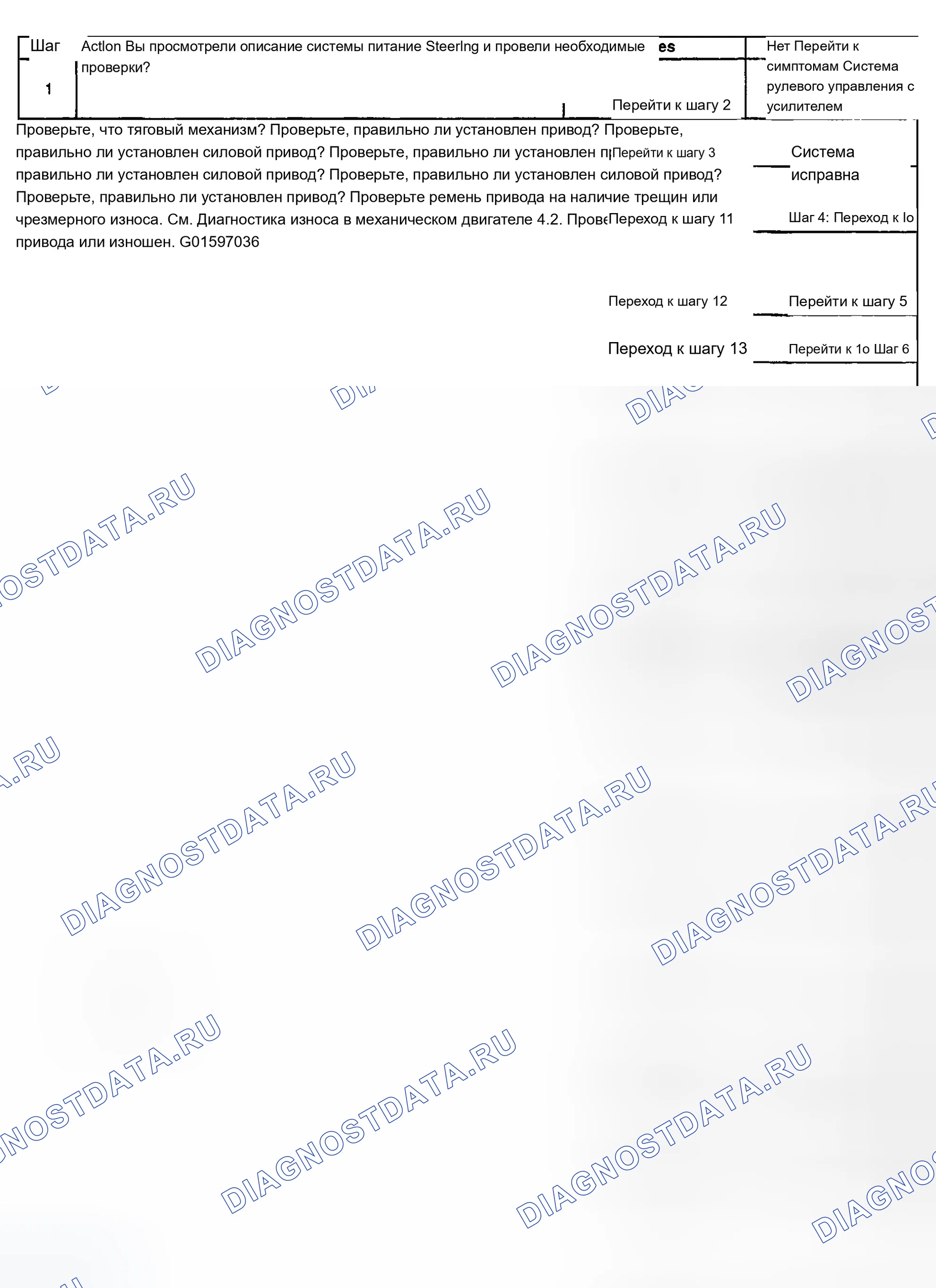 Рис. 8: Шум от системы рулевого управления с усилителем (4,2 л). Chevrolet TrailBlazer I