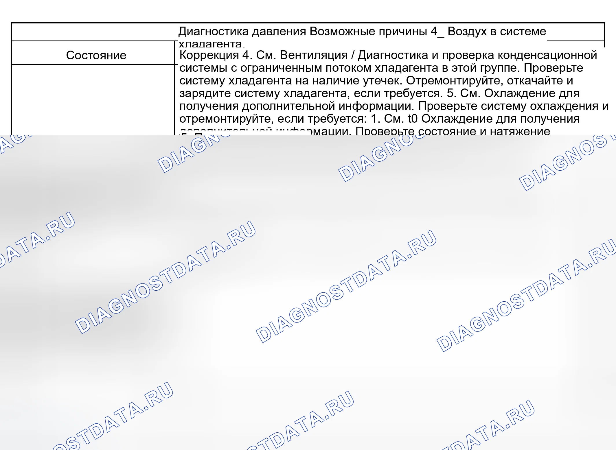 Рис. 4. Dodge Pickup R3500 