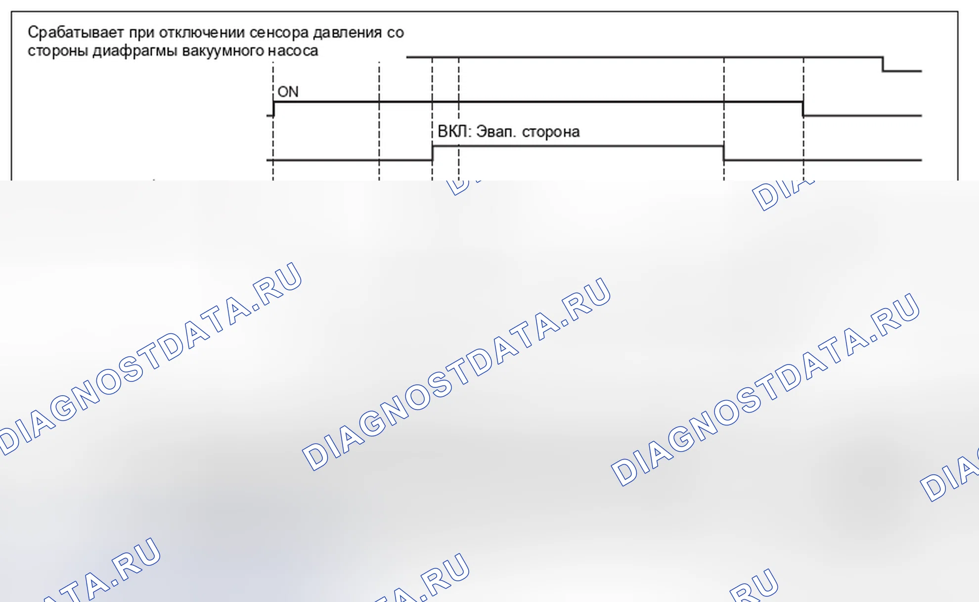 Рис. 253: МЕТОД ДИАГНОСТИКИ. Subaru Forester SJ
