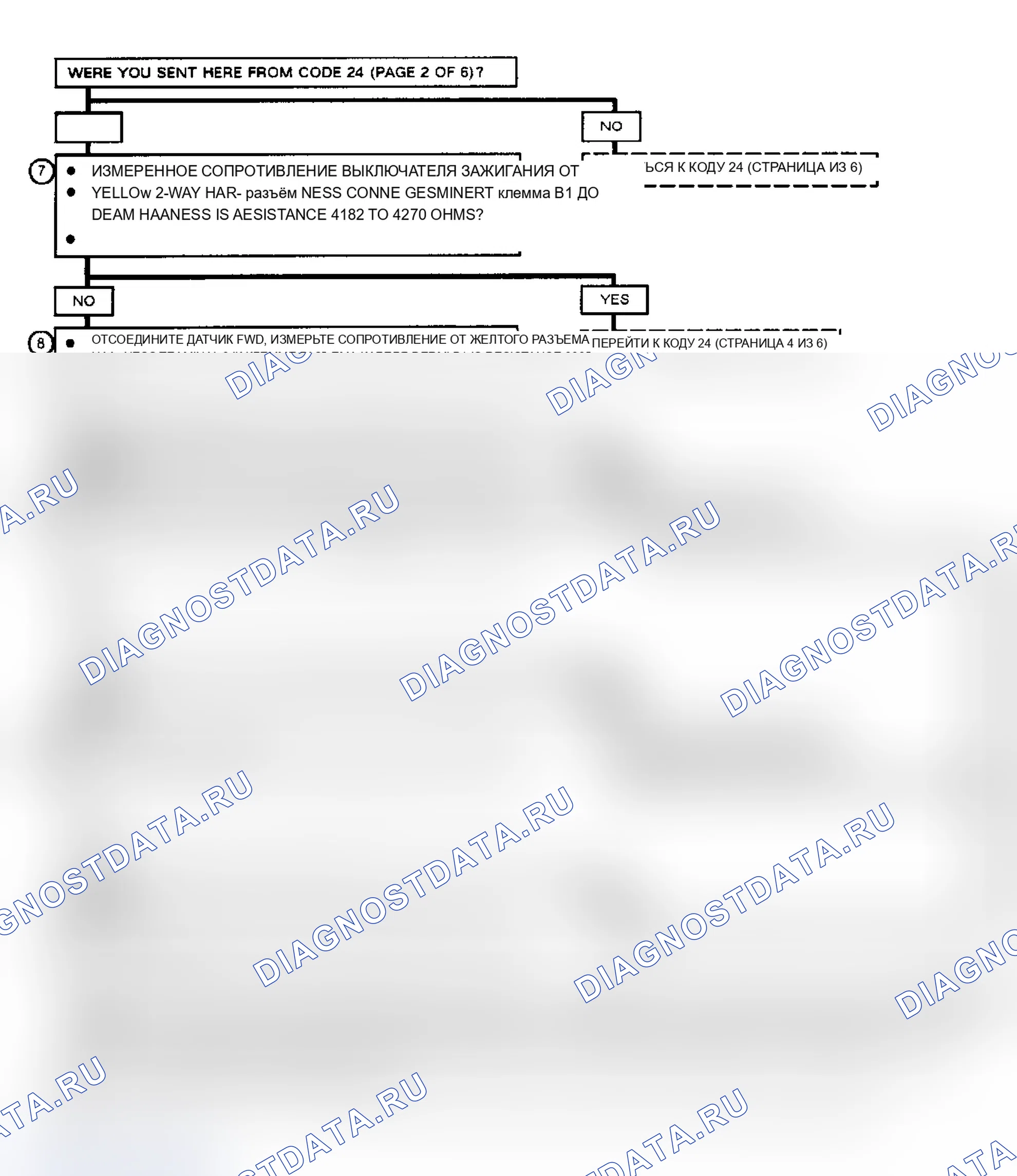 Рис. 27. Buick Electra Park Avenue Ultra 