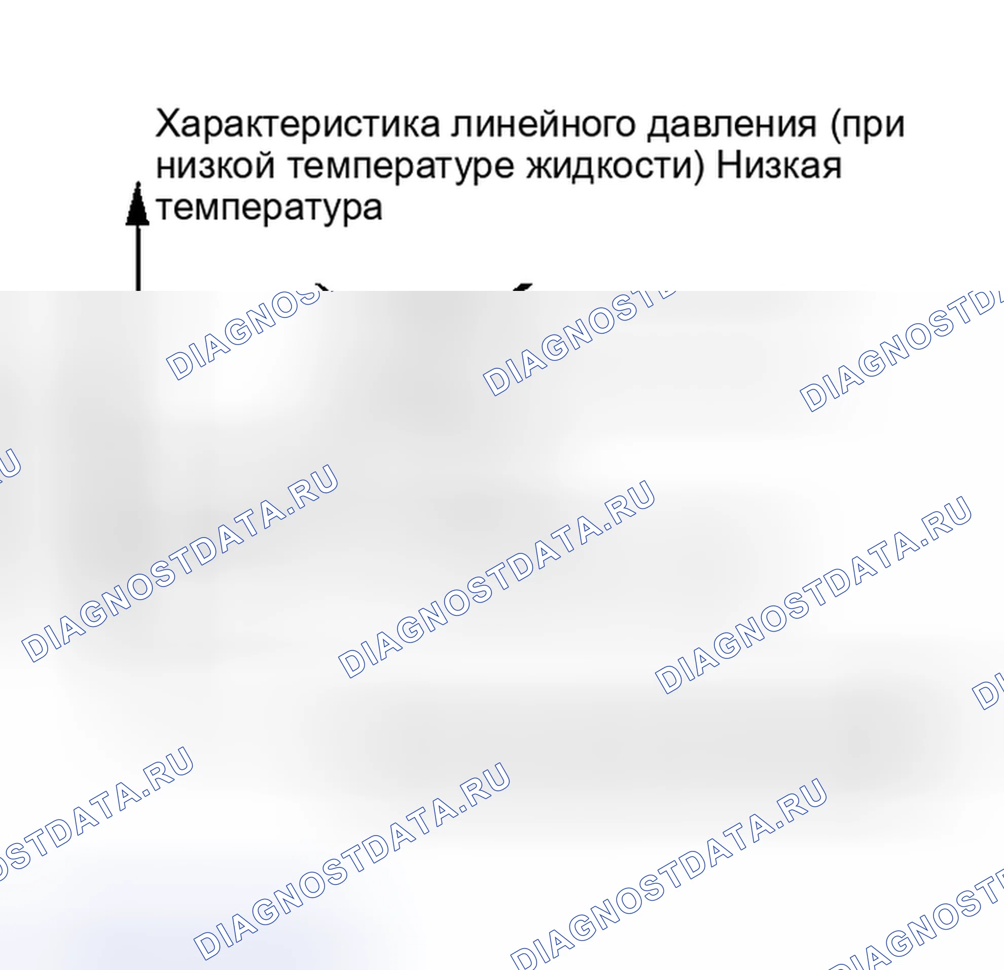 Рис. 102: При низкой температуре жидкости. Nissan 350Z I