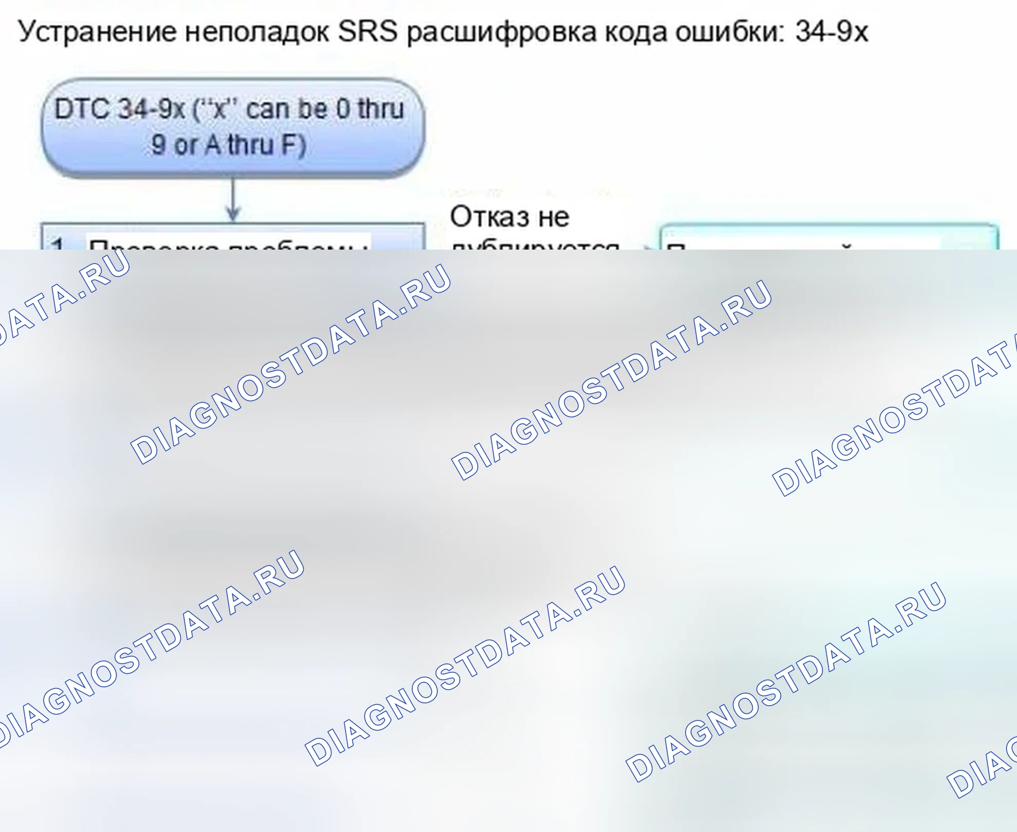Рис. 1182: расшифровка кода ошибки 34-9x (" x " может быть от 0 до 9 или от A до F): короткое замыкание на массу в правой стороне завесы подушки безопасности Inflat. Honda Civic IX