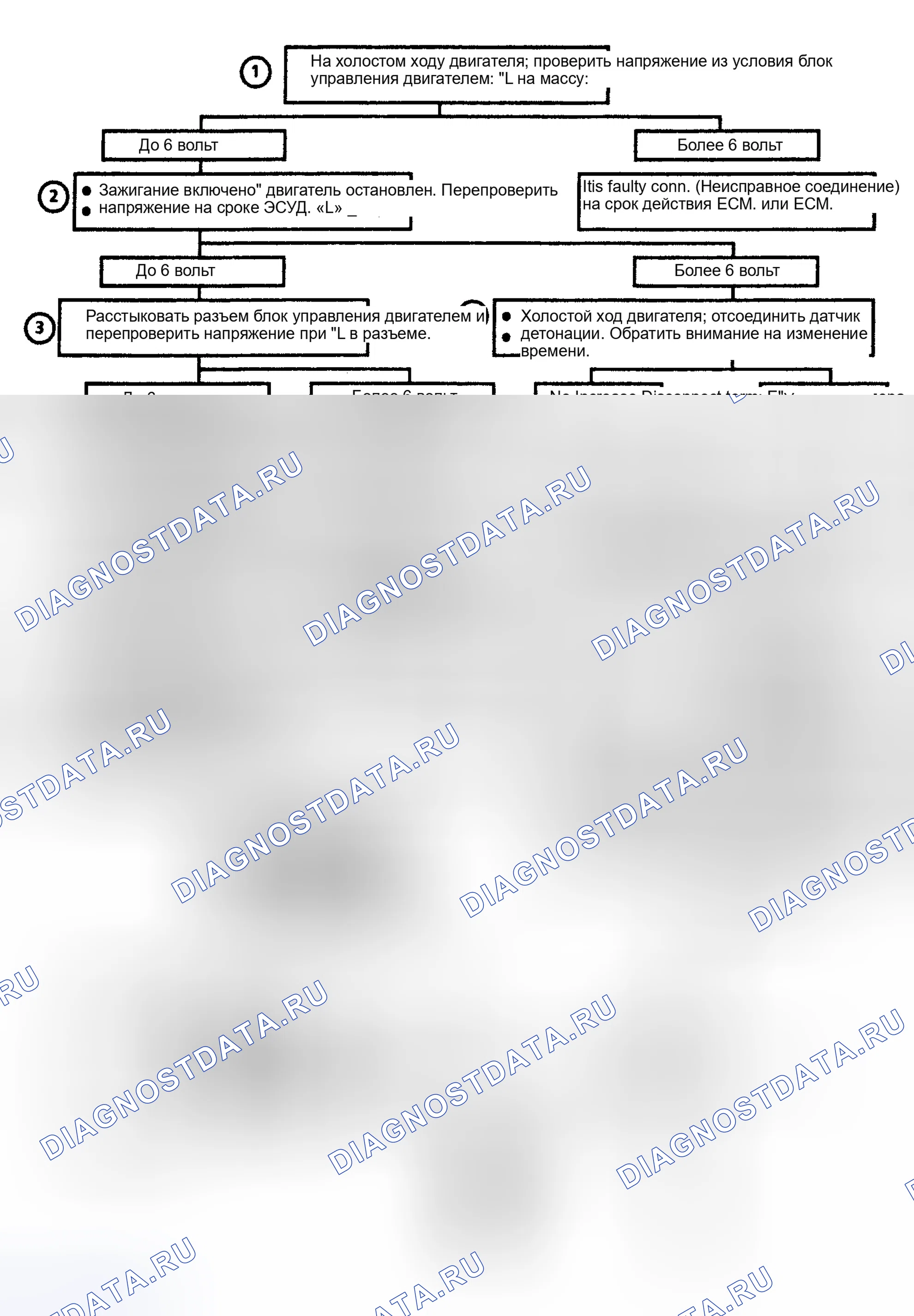 Рис. 183: Код 43: Низкое напряжение на клемме «L» ЕСМ. Buick LeSabre V