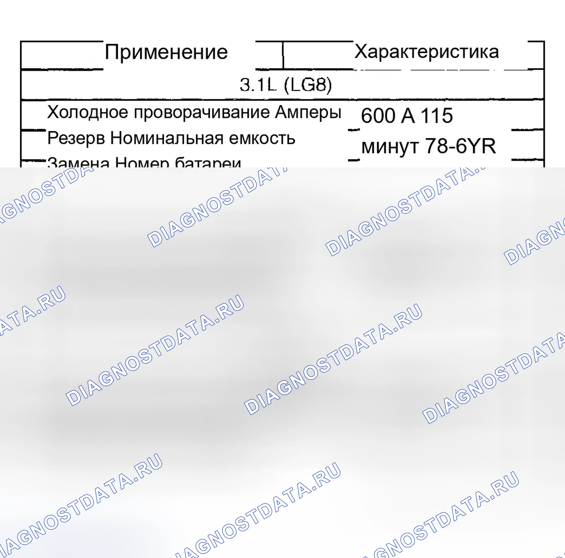 Рис. 12: Использование батареи. Buick Century VI