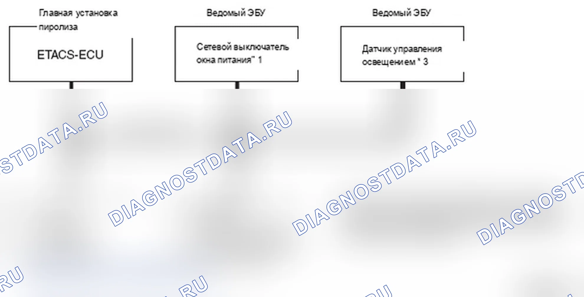 Рис. 254: СТРУКТУРА. Mitsubishi Lancer Ralliart X