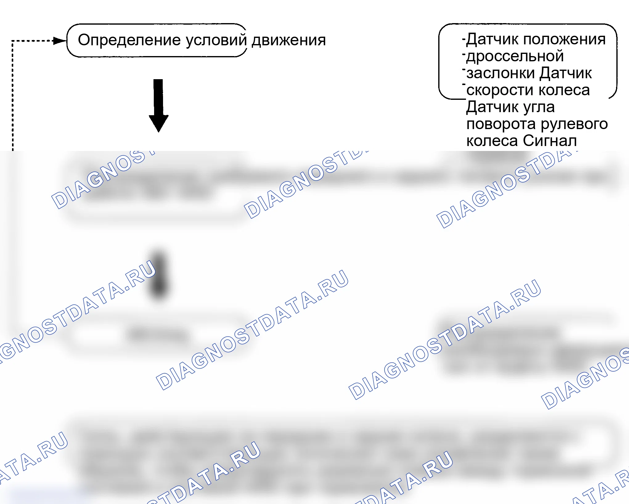 Рис. 24: ФУНКЦИОНИРОВАНИЕ СИСТЕМЫ. Hyundai Santa Fe I