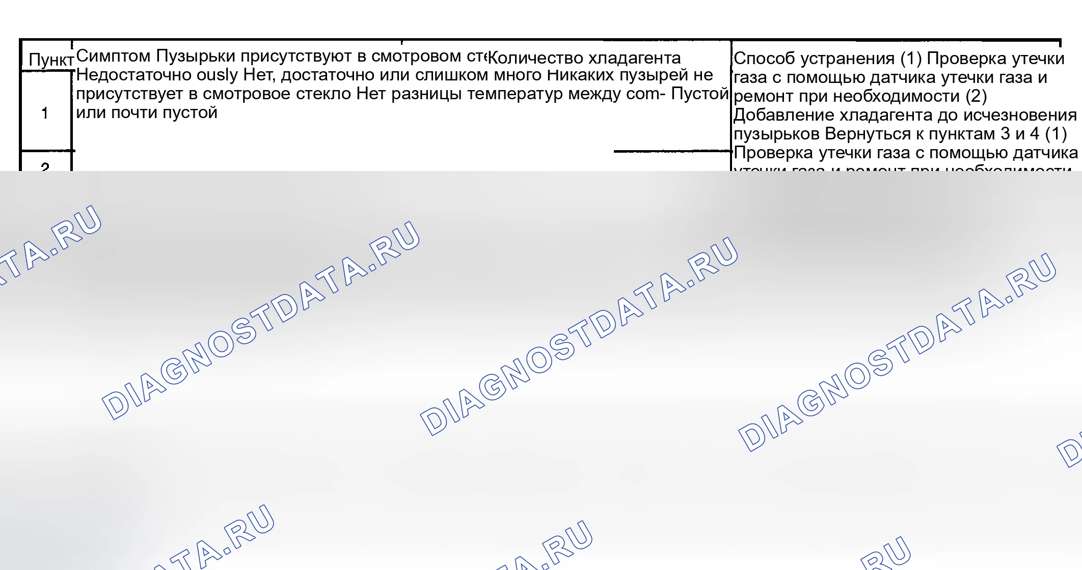 Рис. 125. Toyota Sequoia I рестайлинг