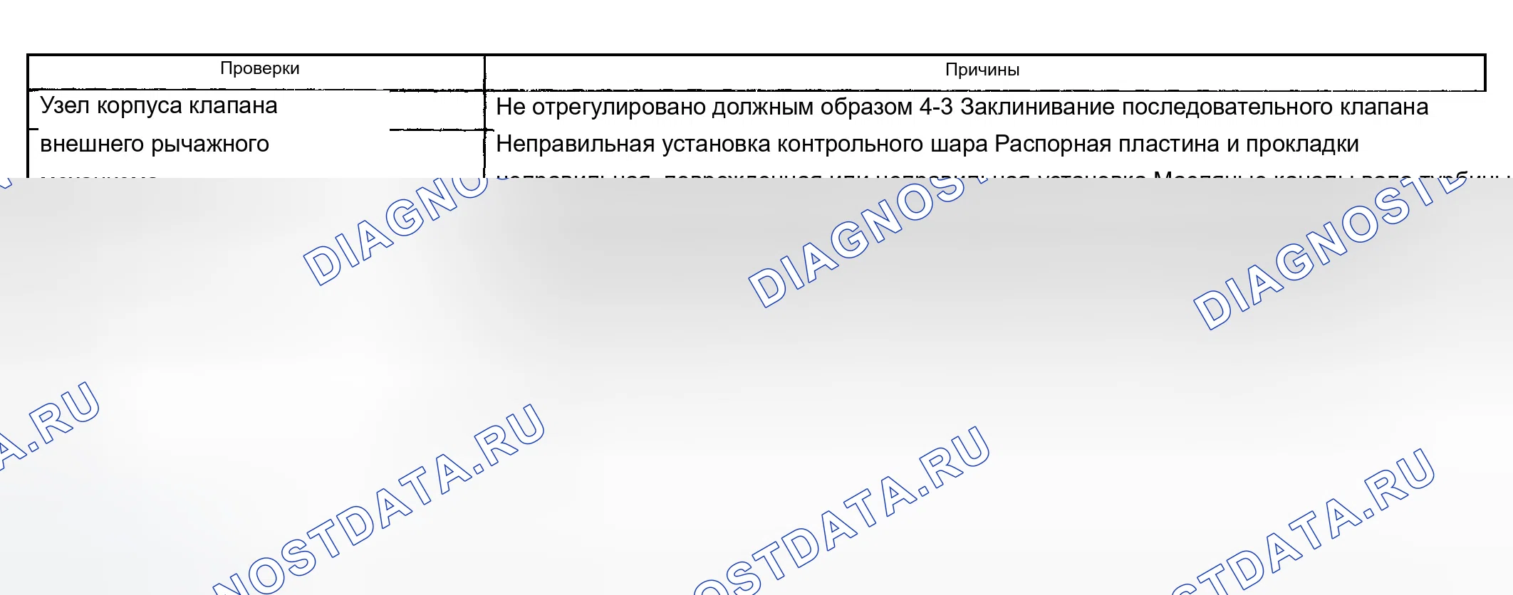 Рис. 837: Торможение без обгона - ручной режим 3-2-1. Chevrolet Silverado 1500 HD 