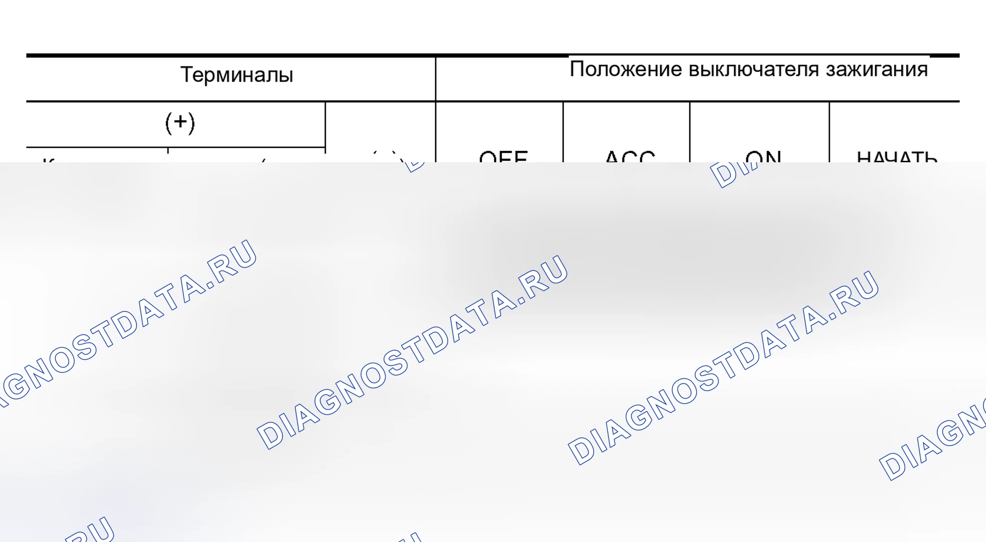 Рис. 502. Nissan Altima L31 рестайлинг