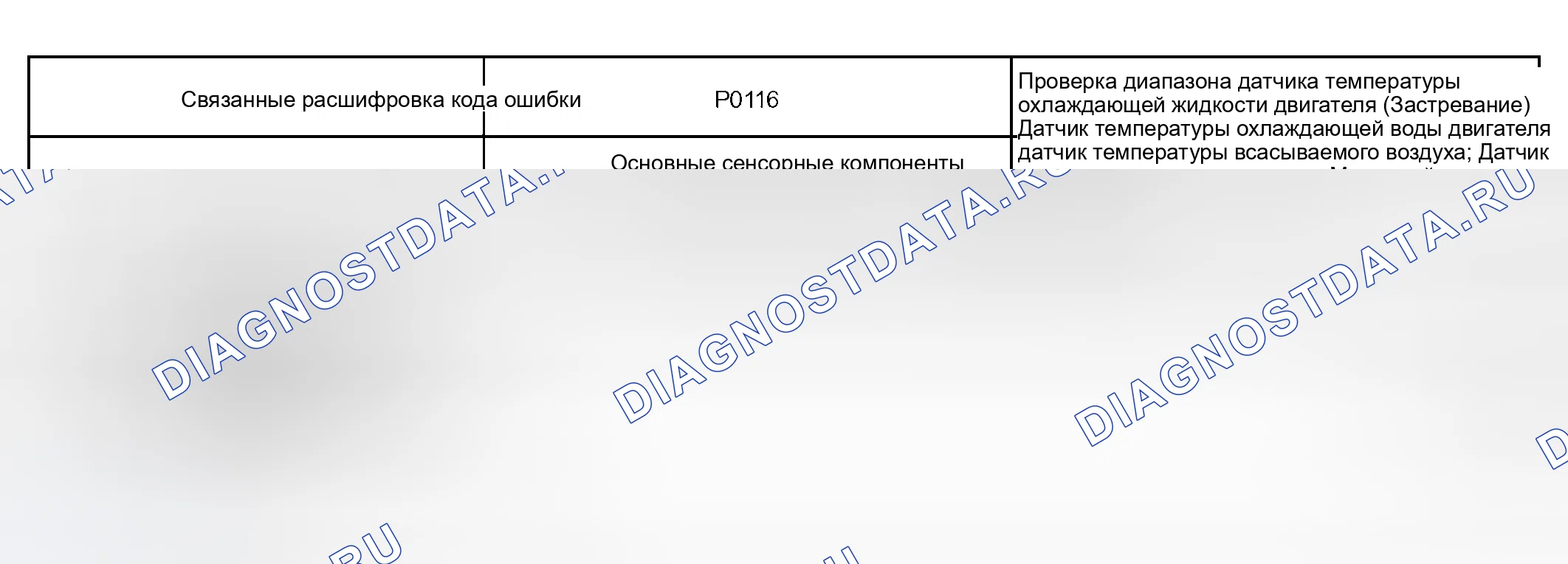Рис. 243: СТРАТЕГИЯ МОНИТОРИНГА. Toyota Tundra I рестайлинг