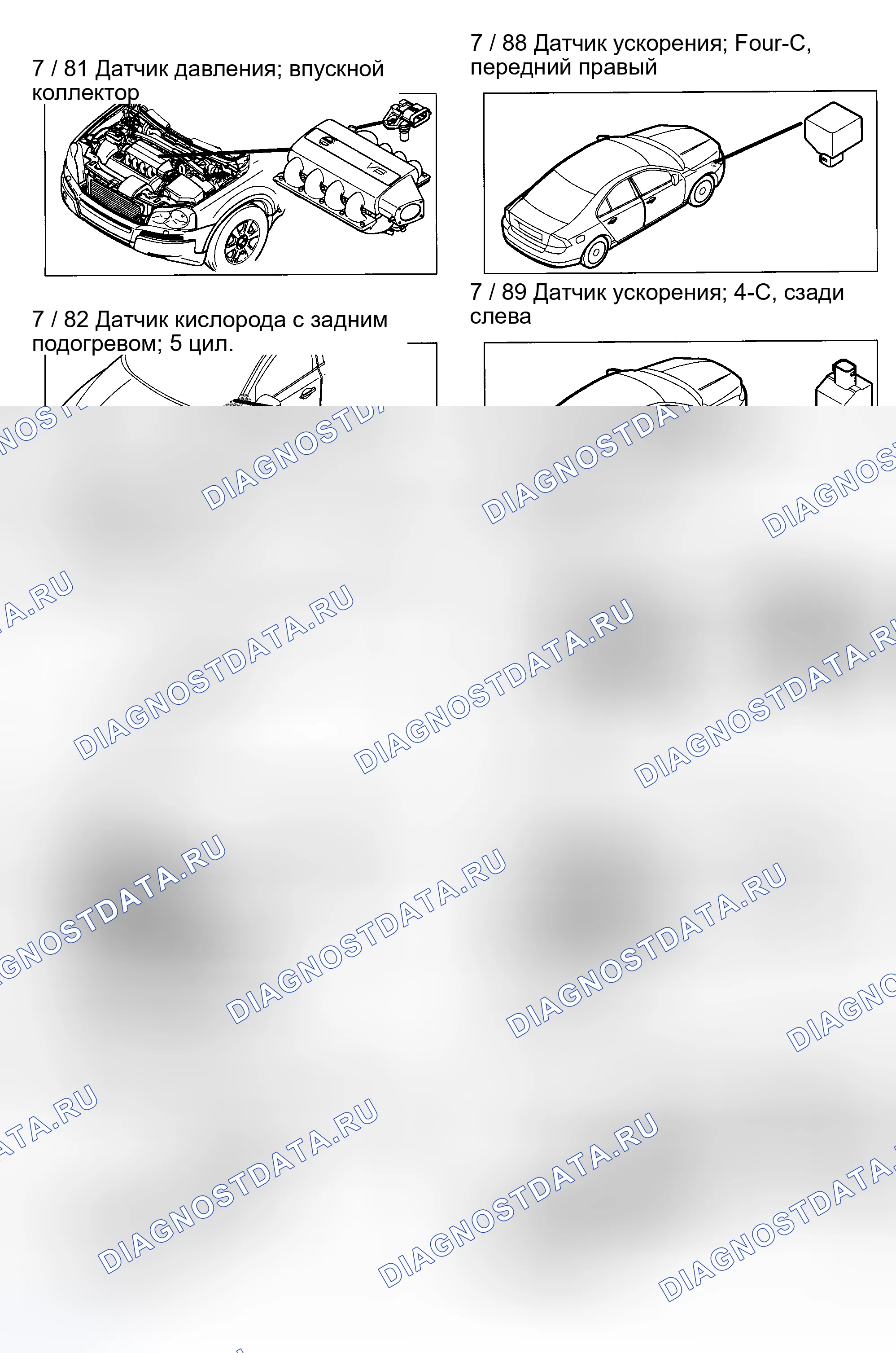 Рис. 35. Volvo S80 II
