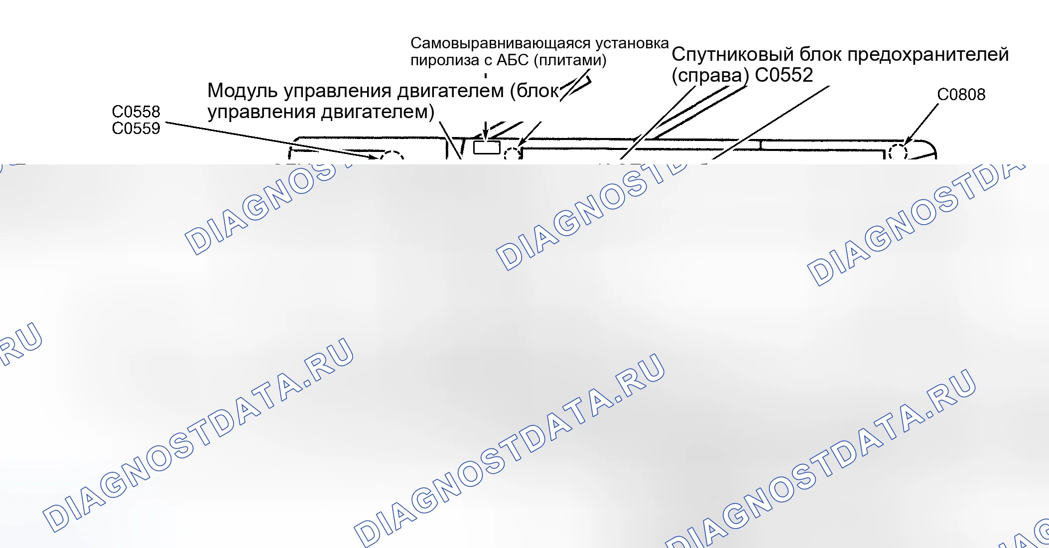 Рис. 1: Обзор транспортного средства. Land Rover Discovery L318
