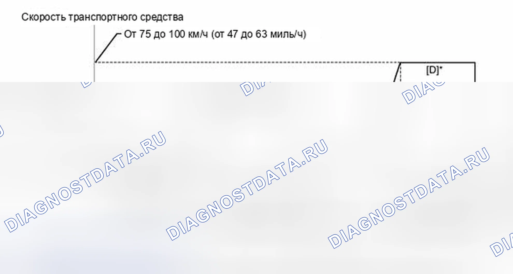 Рис. 249: ПОДТВЕРЖДЕНИЕ СХЕМЫ ВОЖДЕНИЯ. Honda Accord VII