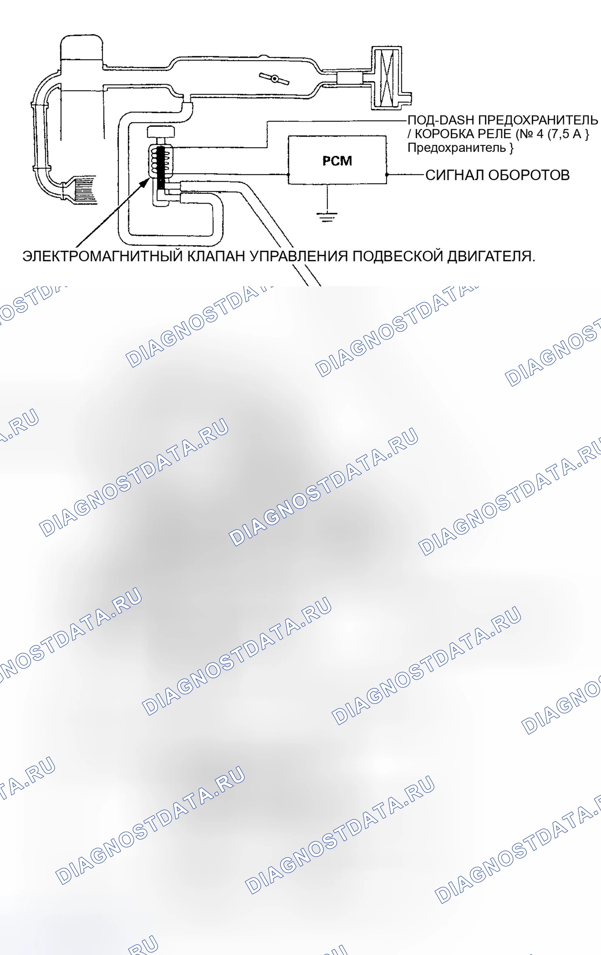 Рис. 3. Honda Accord V