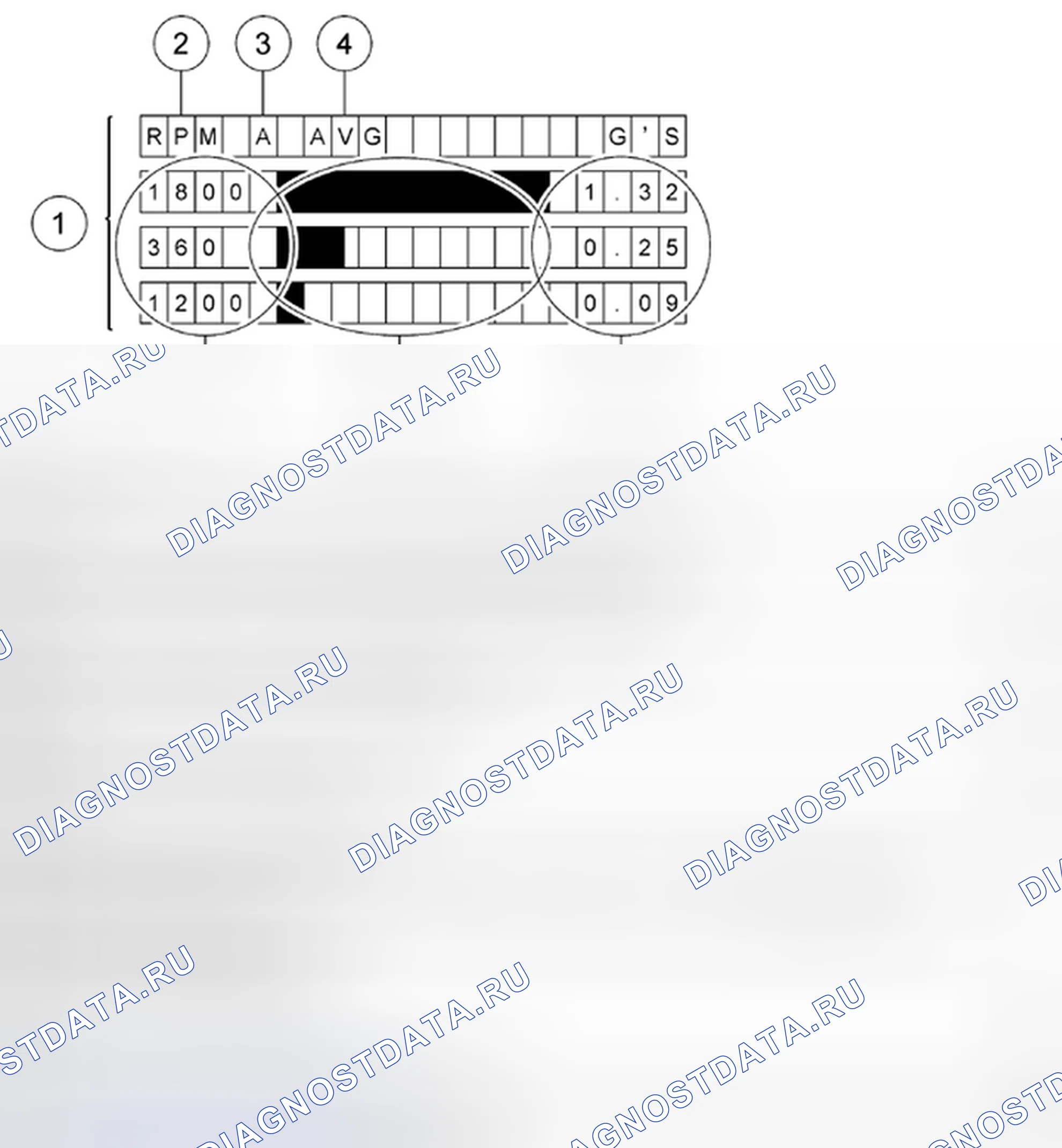 Рис. 7: Электронный анализатор вибрации (EVA). Mazda Tribute II