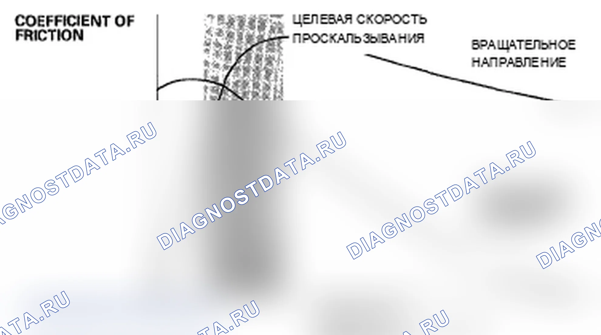 Рис. 7: Сила сцепления шины и дорожного покрытия. Acura MDX II