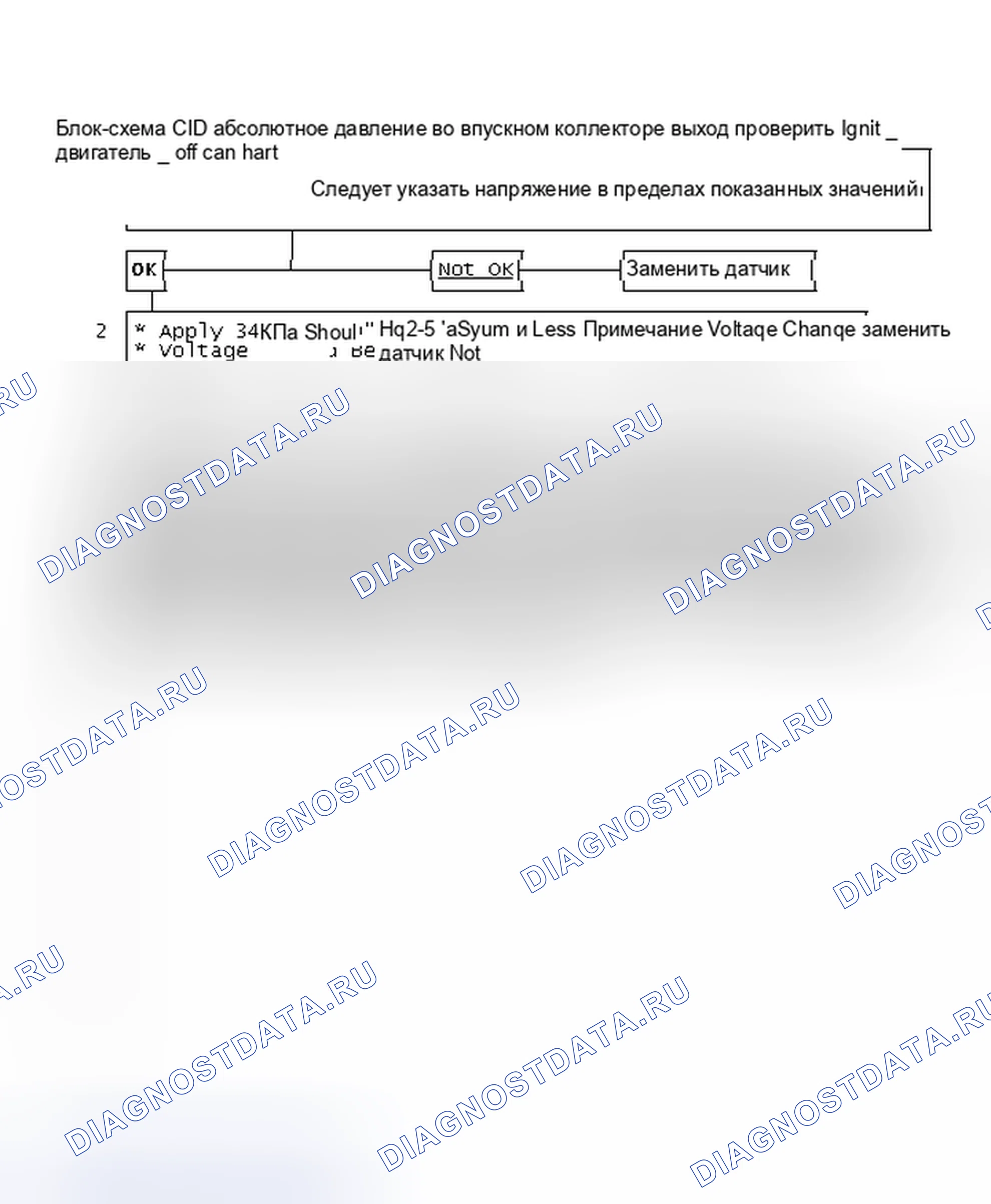 Рис. 145: Блок-схема C1D, проверка выходных данных абсолютное давление во впускном коллекторе. Chevrolet Camaro III рестайлинг