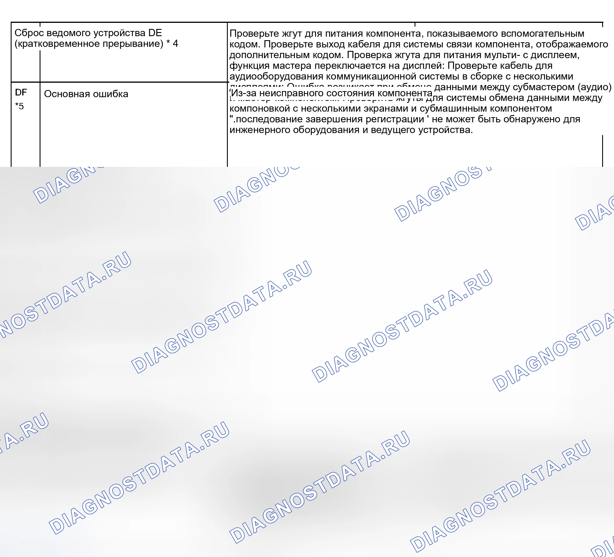 Рис. 59. Haval Xiaolong Max I