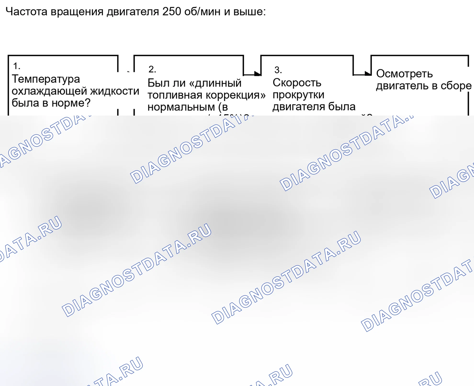 Рис. 455. Toyota Highlander II рестайлинг