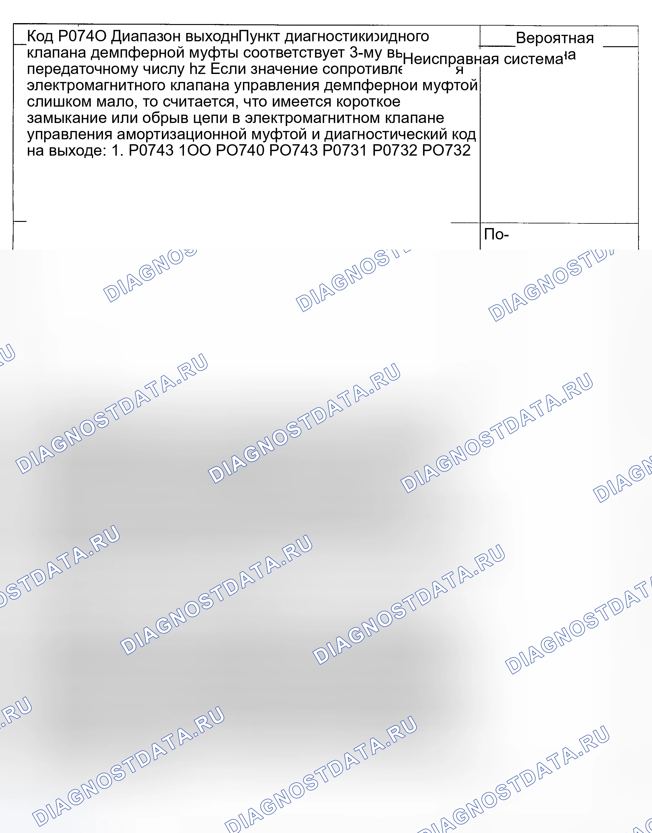 Рис. 28. Kia Magentis I рестайлинг
