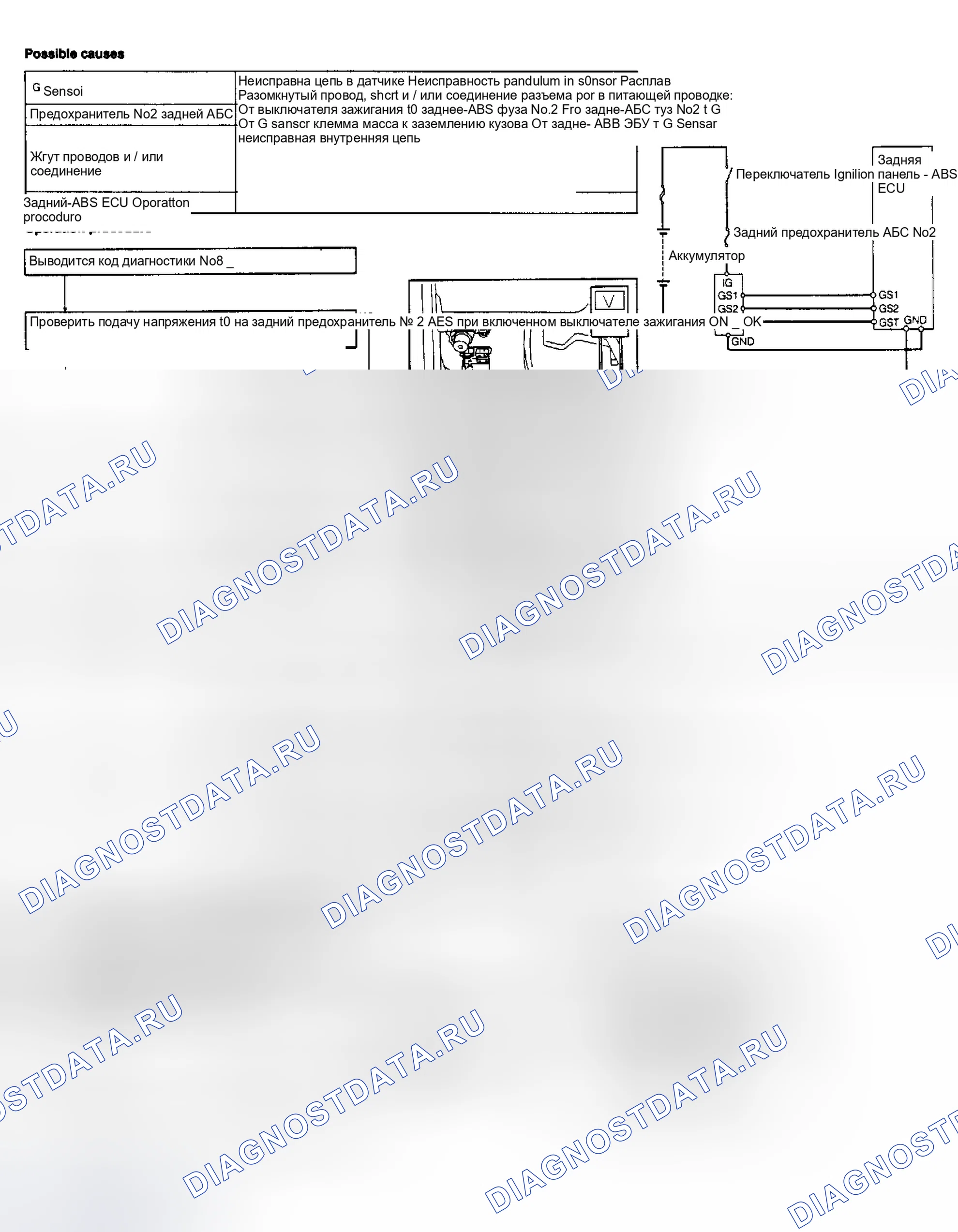 Рис. 13. Daihatsu Rocky I