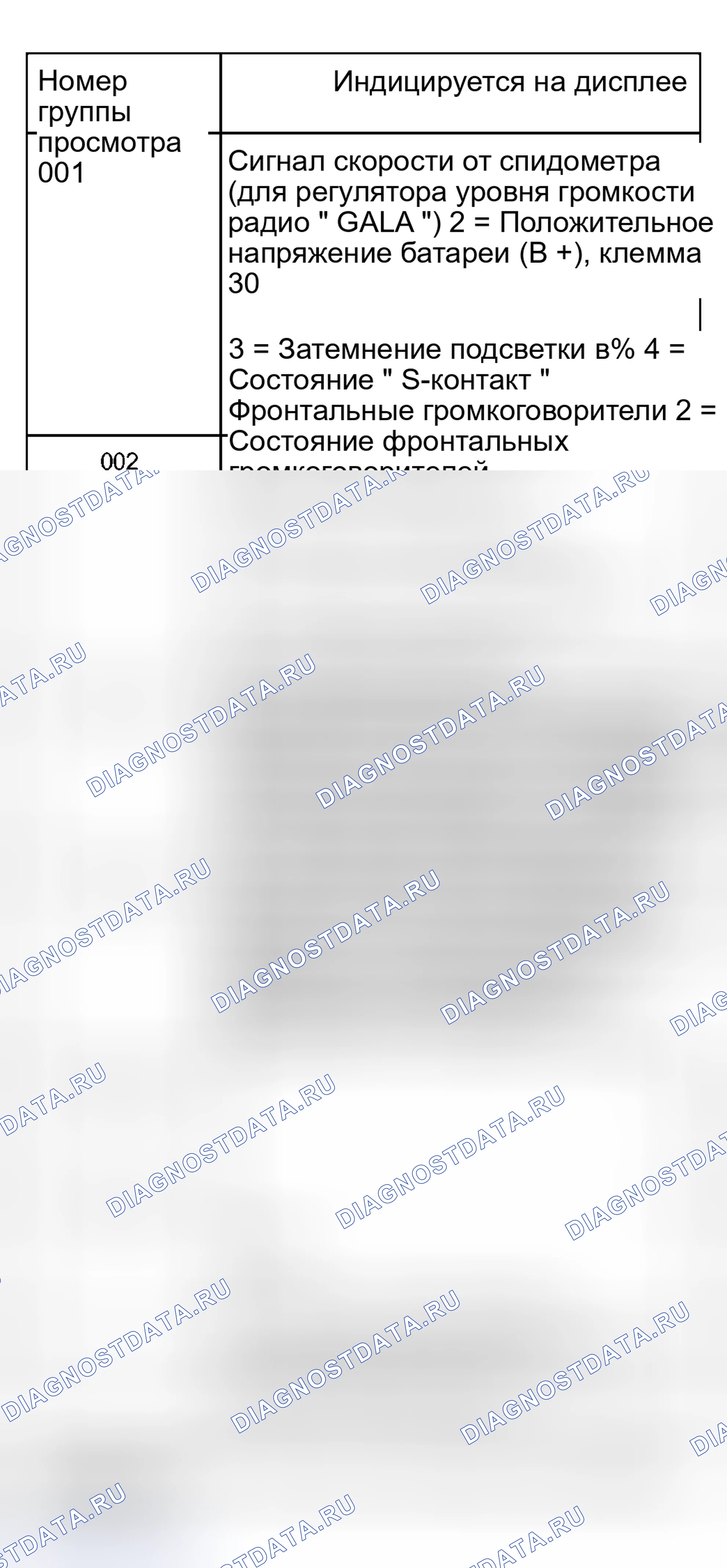 Рис. 165: Сводка групп отображения - через m.y. 200. Audi S8 D2 рестайлинг 2