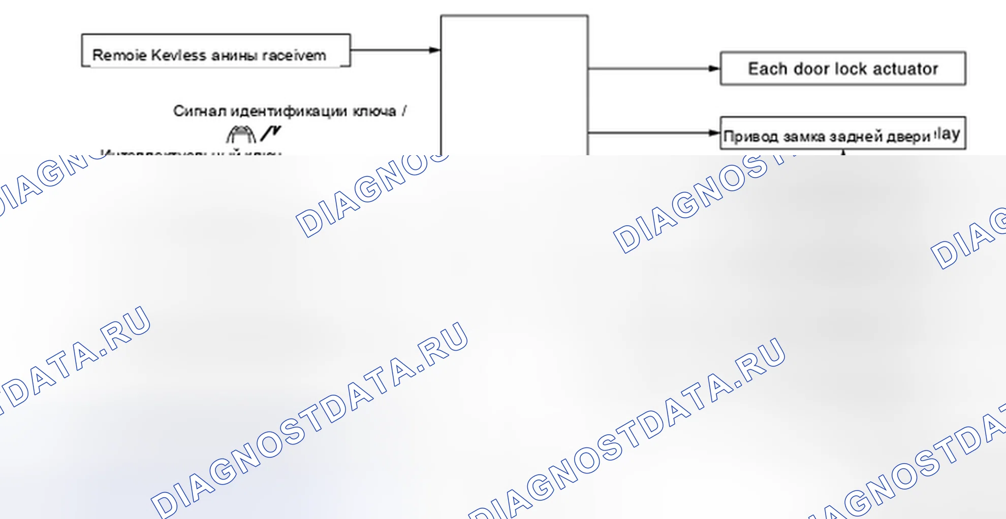 Рис. 9: ФУНКЦИЯ ДИСТАНЦИОННОГО ВВОДА БЕЗ КЛЮЧА: Схема системы. Nissan Cube III