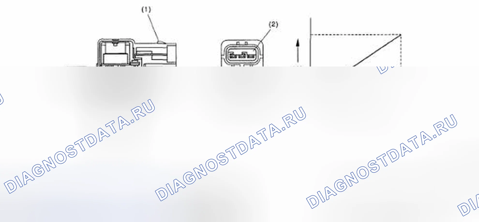 Рис. 68: Идентификация разъема, клеммы и графика напряжения. Subaru Impreza GD/GC/GG рестайлинг 2
