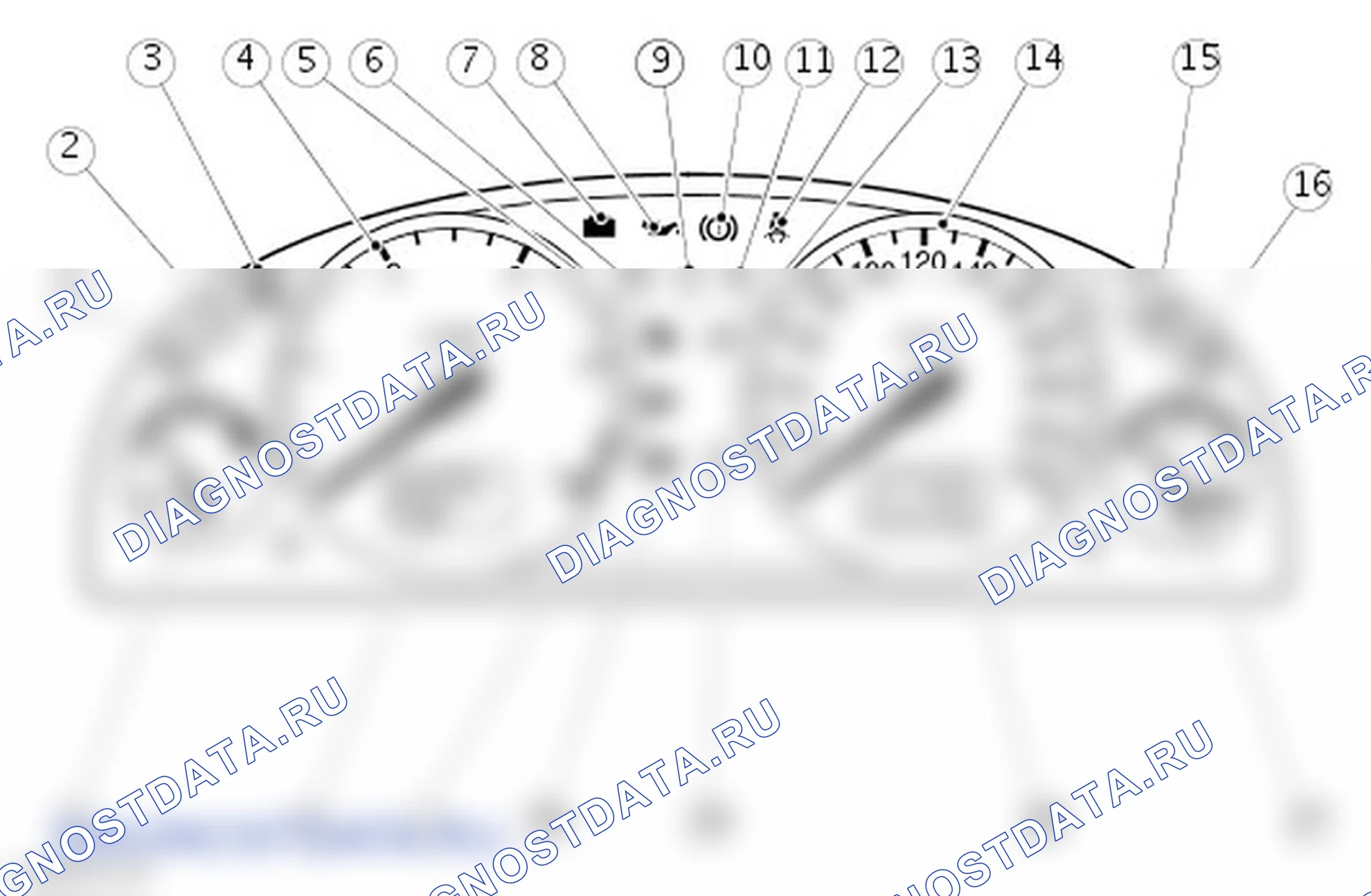 Щиток приборов: описание и работа. Ford Mondeo III