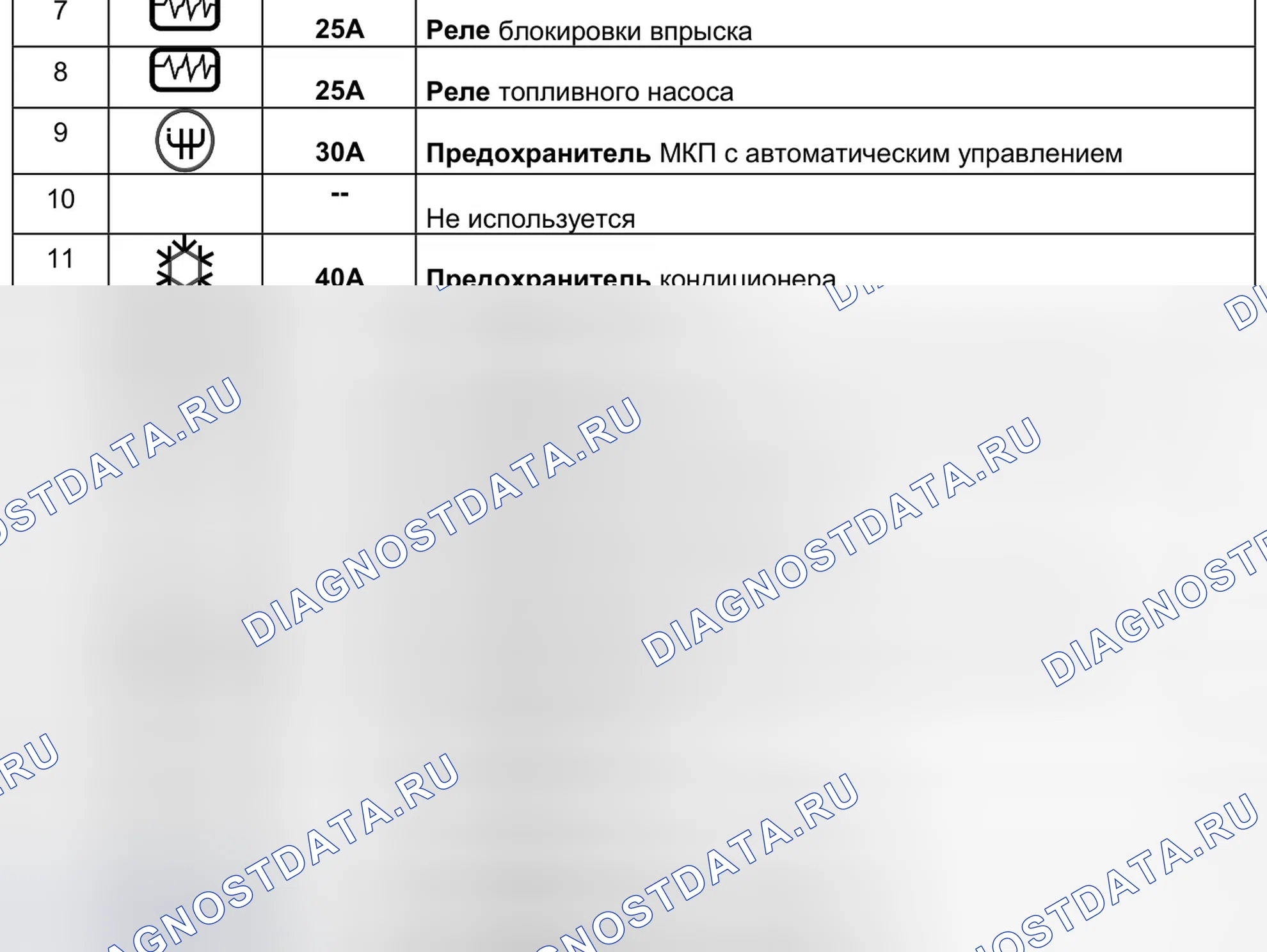 Блок предохранителей и реле в моторном отсеке (597) — раскладка. Renault Twingo I