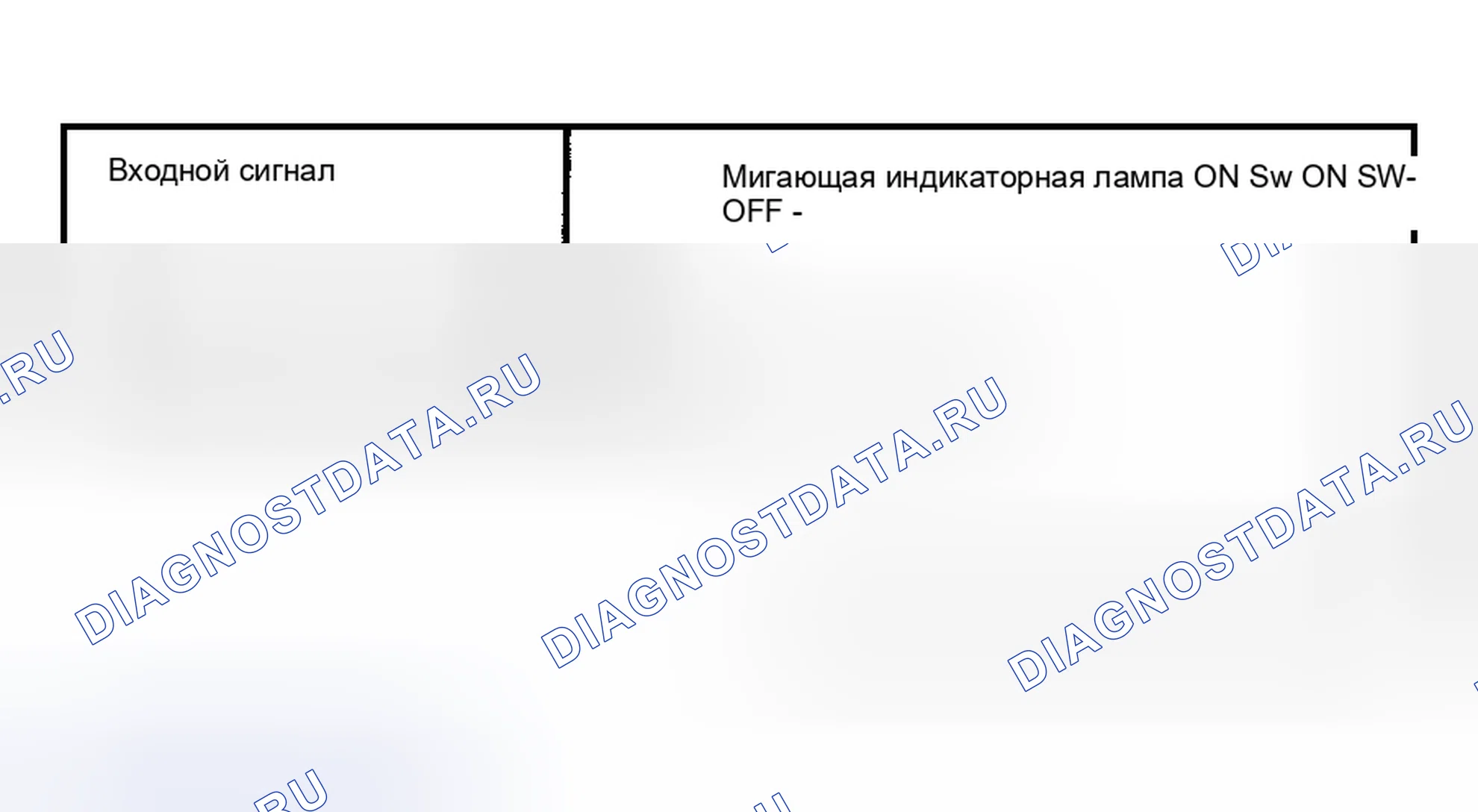 Рис. 40: ПРОЦЕДУРА КОНТРОЛЯ. Haval Menglong I