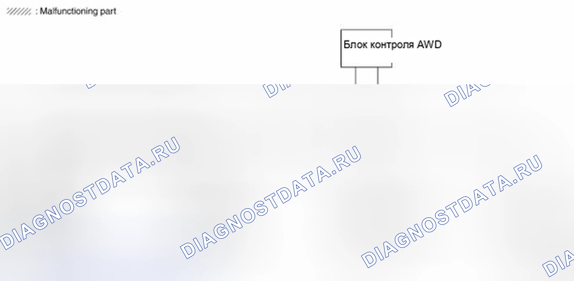 Рис. 103. Nissan X-Trail I