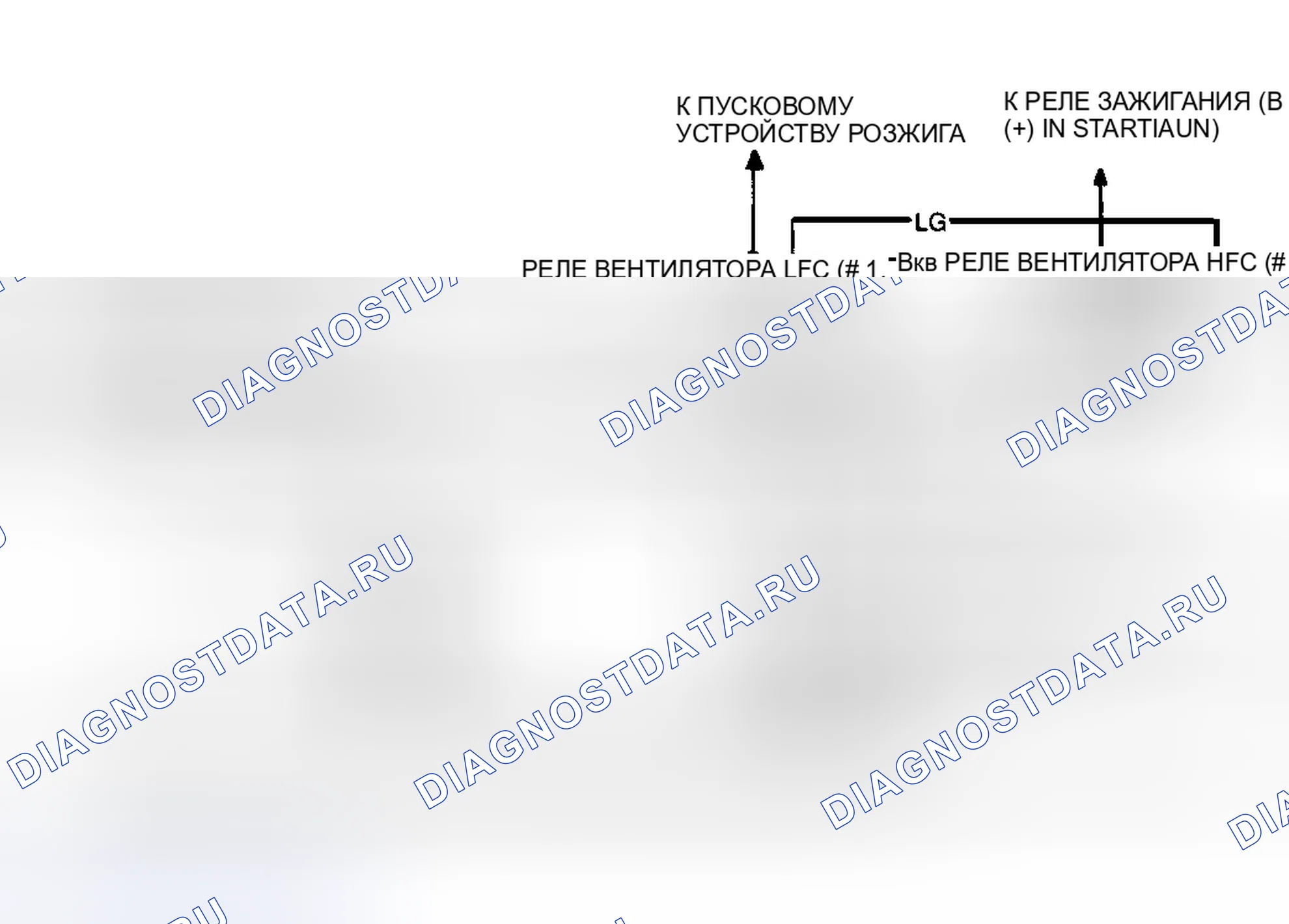 Рис. 87: Идентификация цепи LFC / HFI. Mercury Tracer I