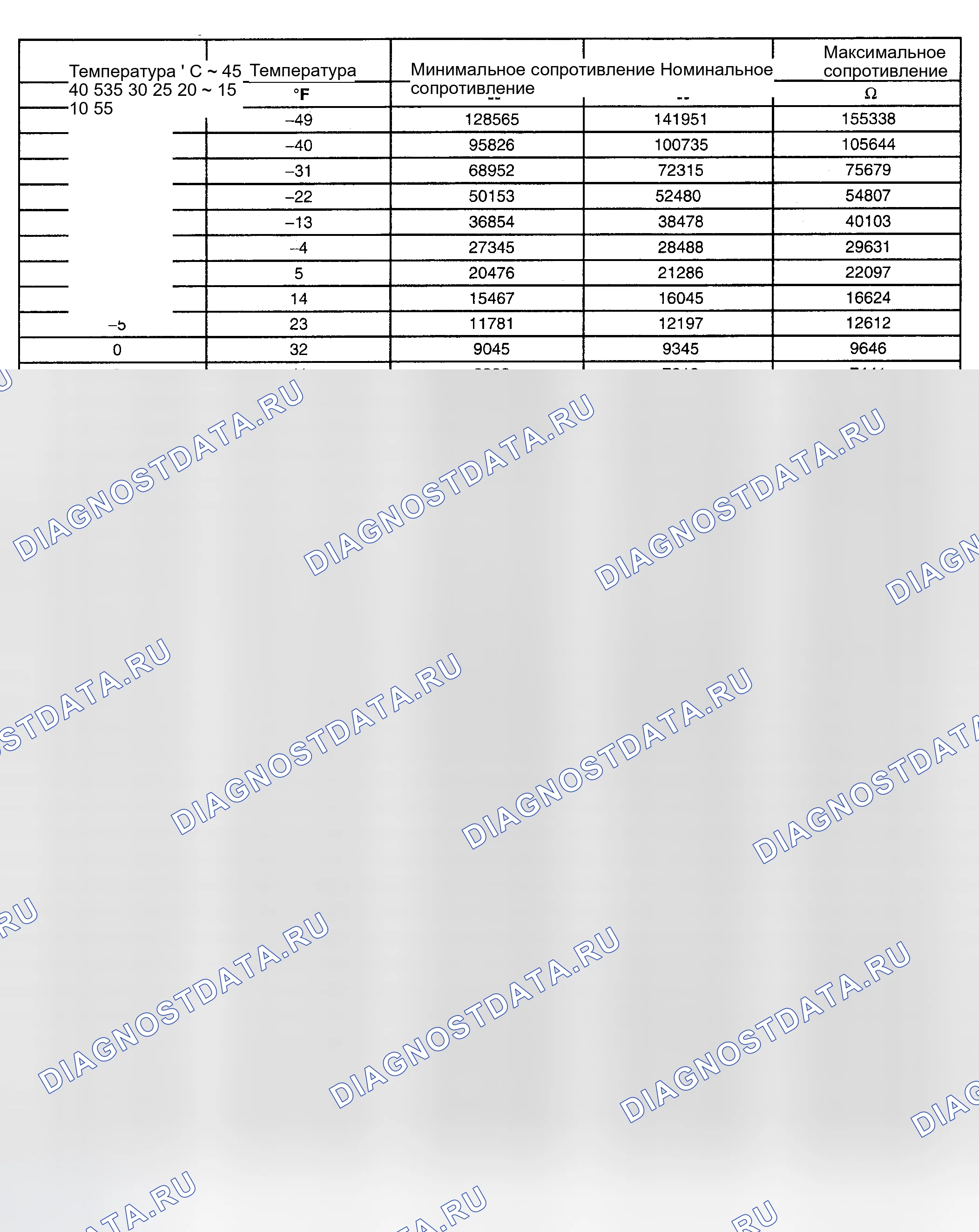 Рис. 435: СОПРОТИВЛЕНИЕ КОМПОНЕНТОВ. GMC Cab & Chassis Sierra 3500 GMT800 early