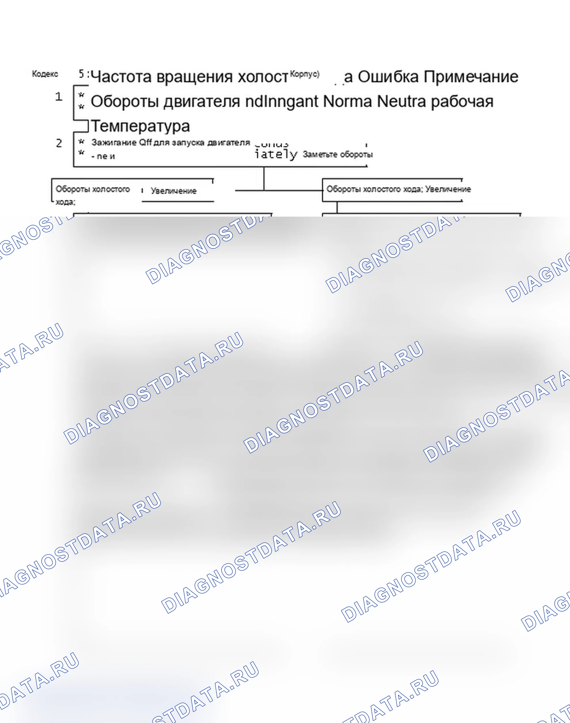 Рис. 469: Код 35: Ошибка скорости холостого хода (A/J/N/P кузов). Pontiac Grand AM III