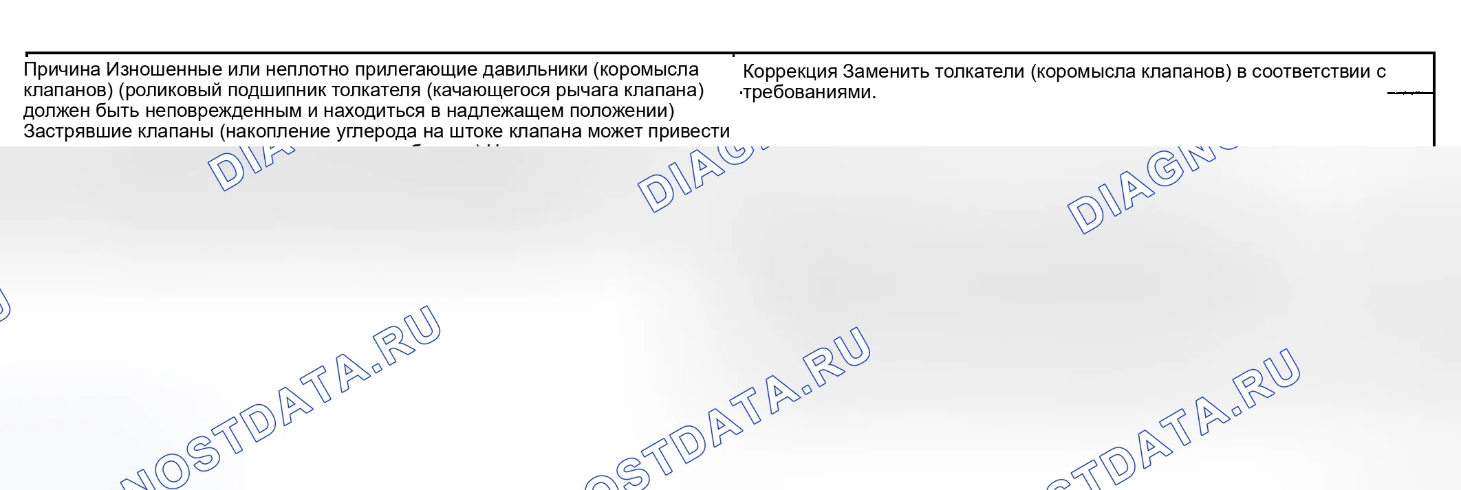 Рис. 1310: Осечка базового двигателя с аномальным шумом клапанного механизма. Oldsmobile Aurora II
