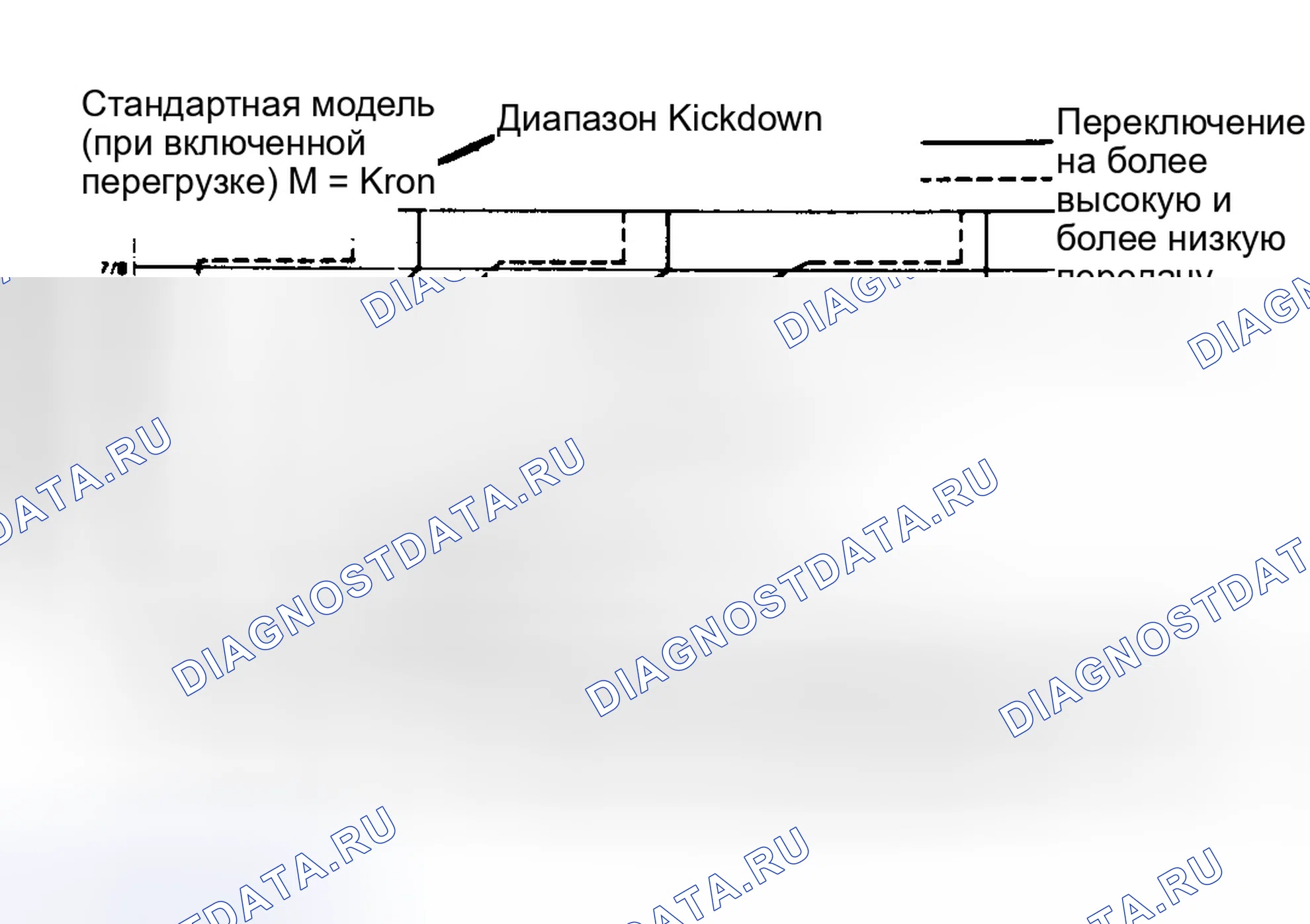 Рис. 42. Mercedes-Benz CLS-класс C218/X218