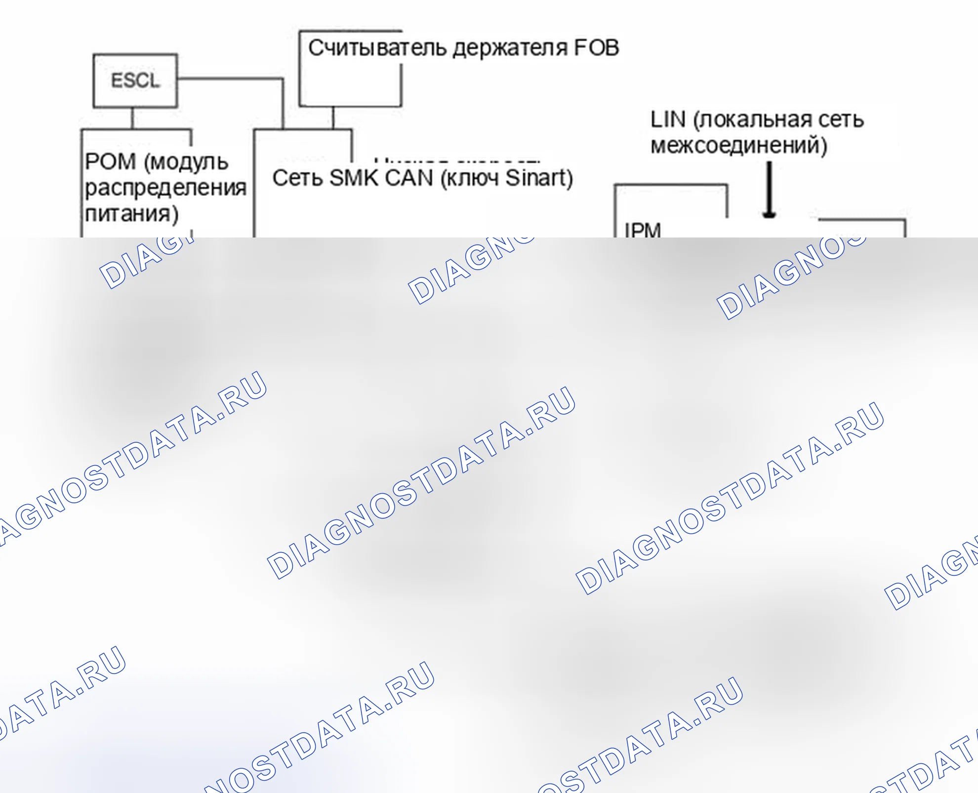 Рис. 72: Общее описание. Geely SC7 I