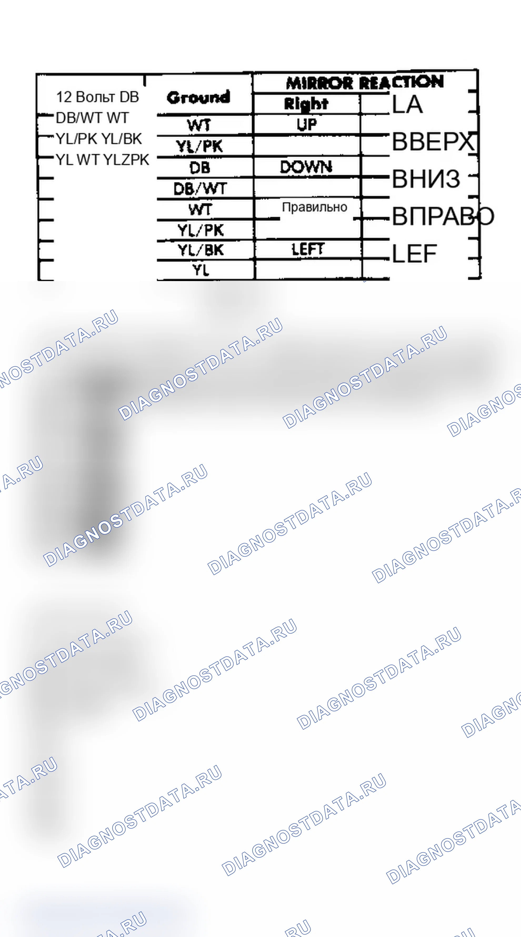 Рис. 2. Dodge Grand Caravan II