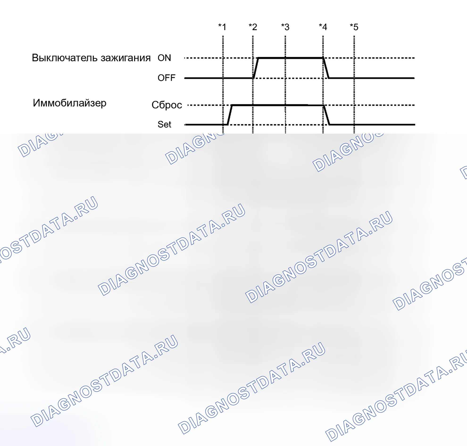 Рис. 89: СПИСОК ДАННЫХ / АКТИВНЫЙ ТЕСТ [12 / 2013 -]. Kia Sorento IV