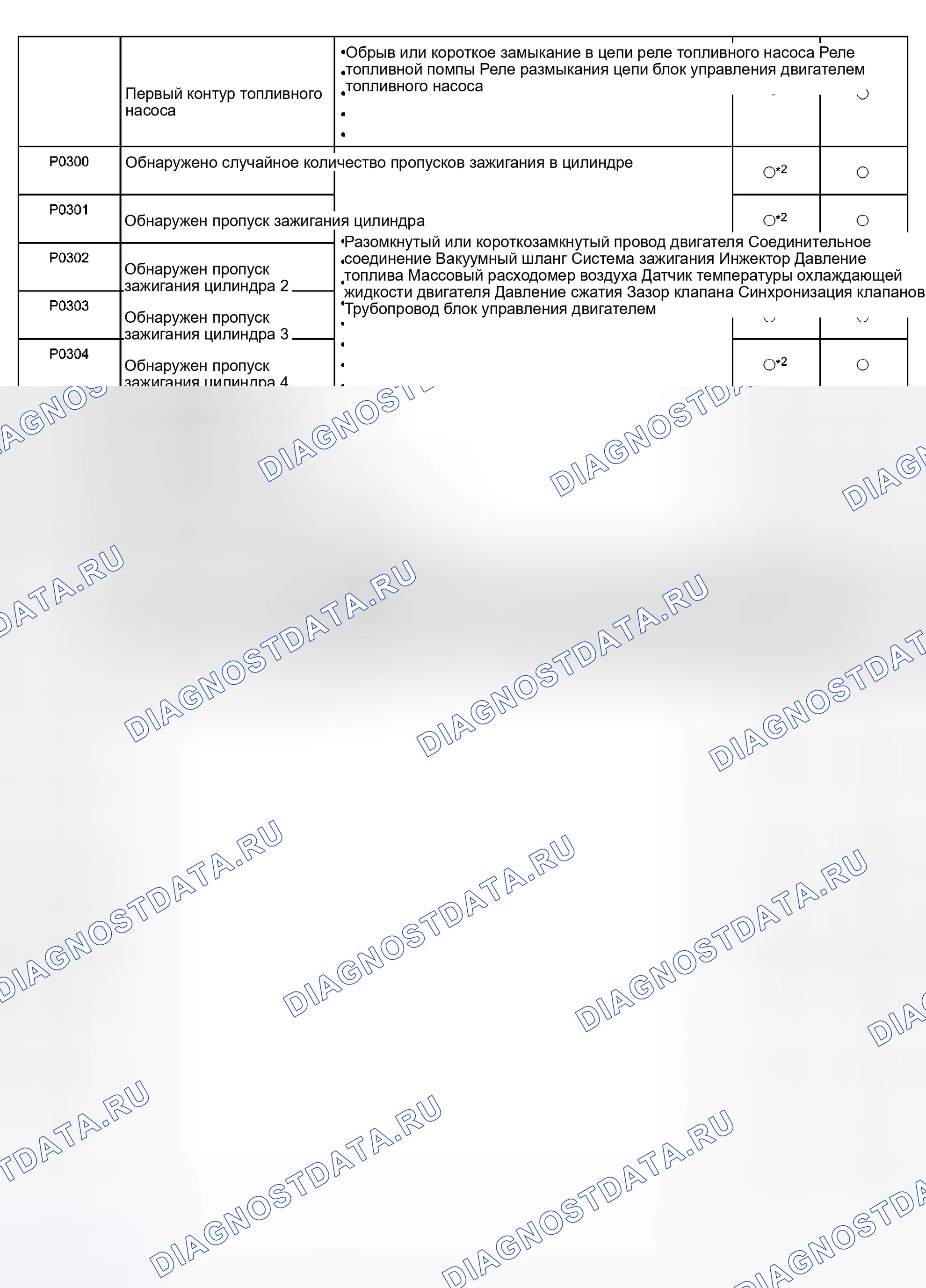 Рис. 67. Haval Xiaolong Max I