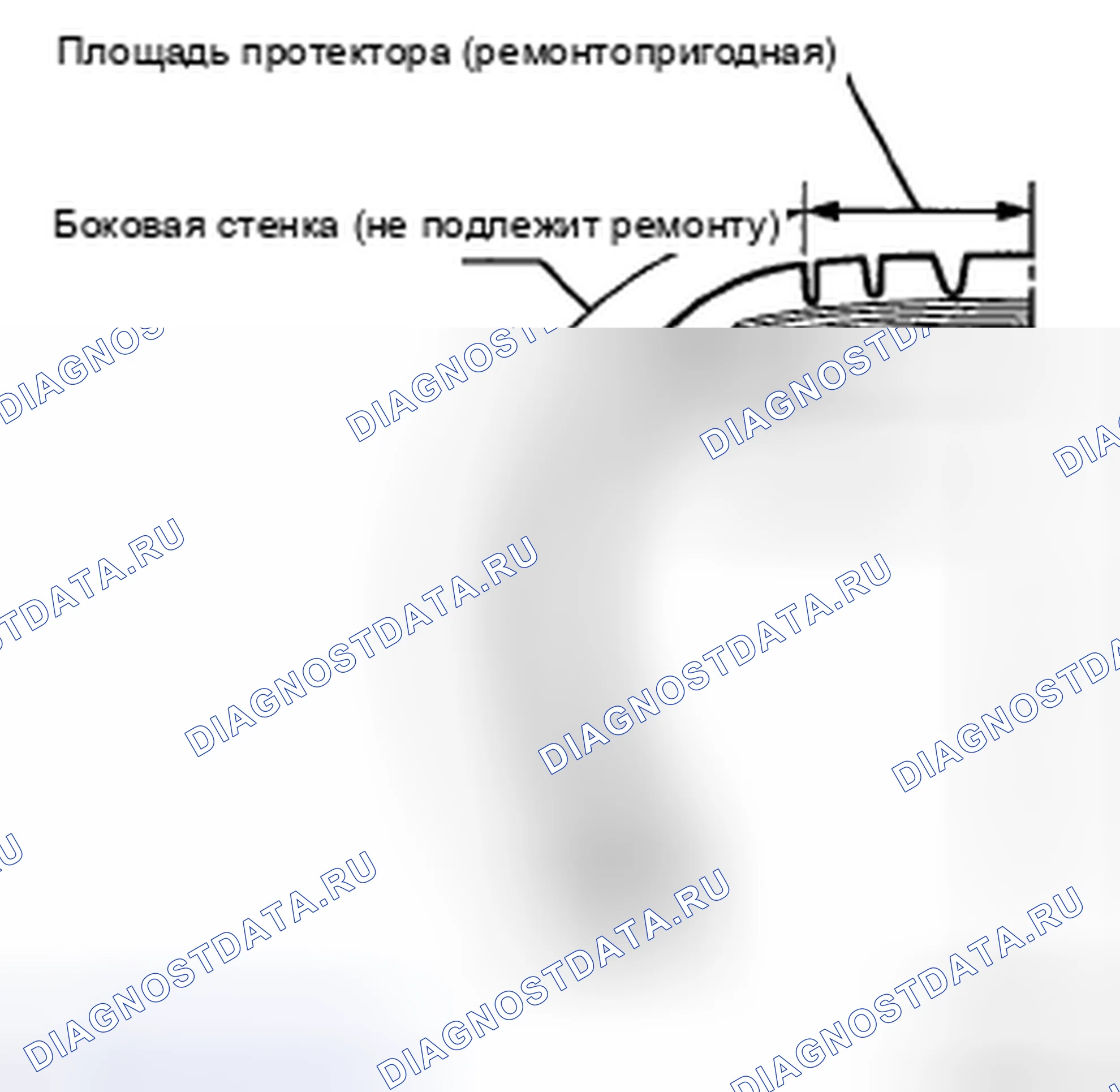 Рис. 18. Toyota Sienna II рестайлинг