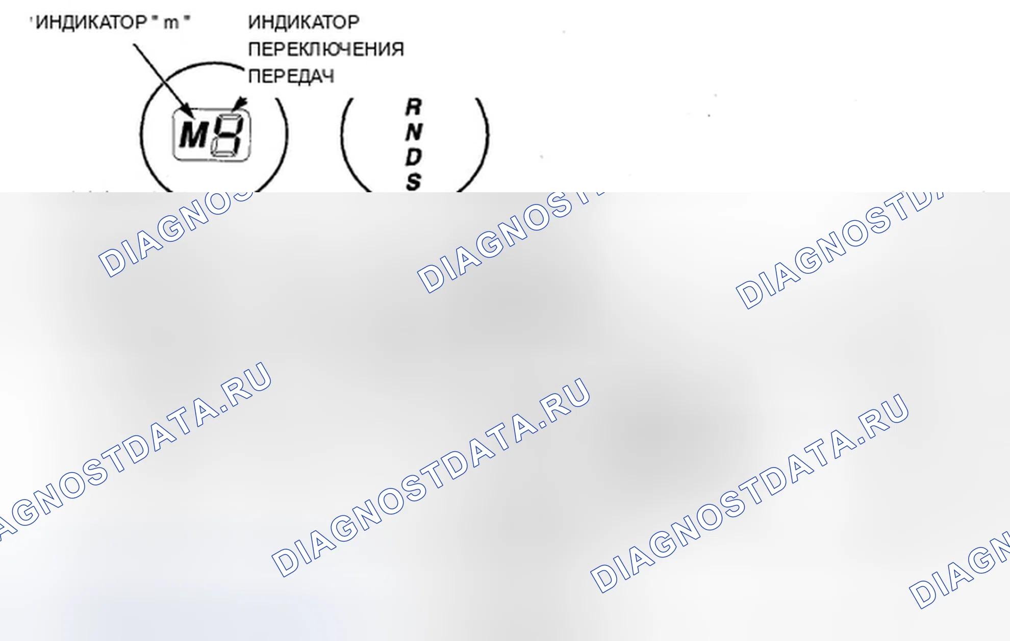 Рис. 548: Режим автоматического переключения положения S и режим последовательного спортивного переключения. Acura ZDX I