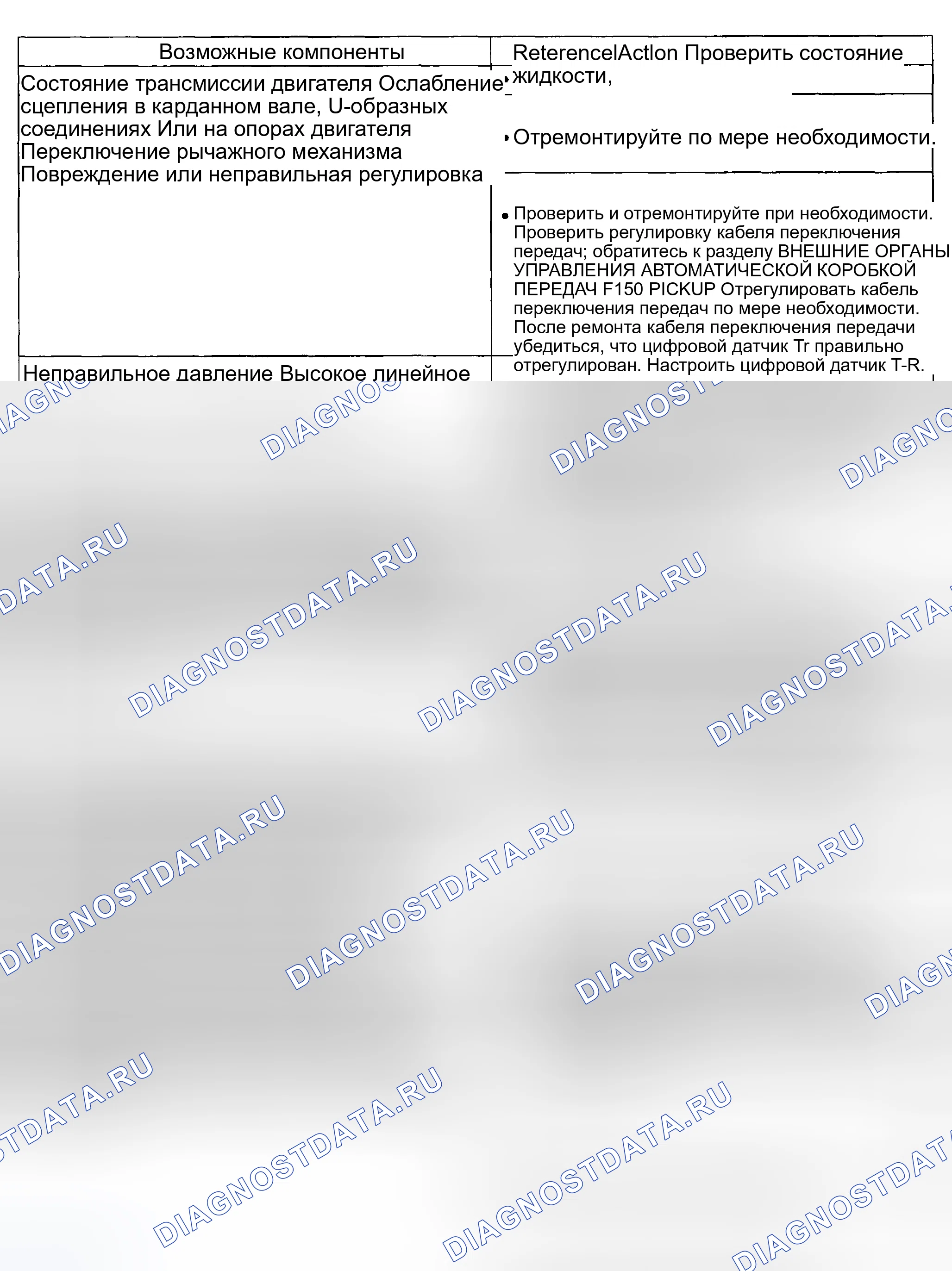 Рис. 1678. Ford Pickup F250 Super Duty I