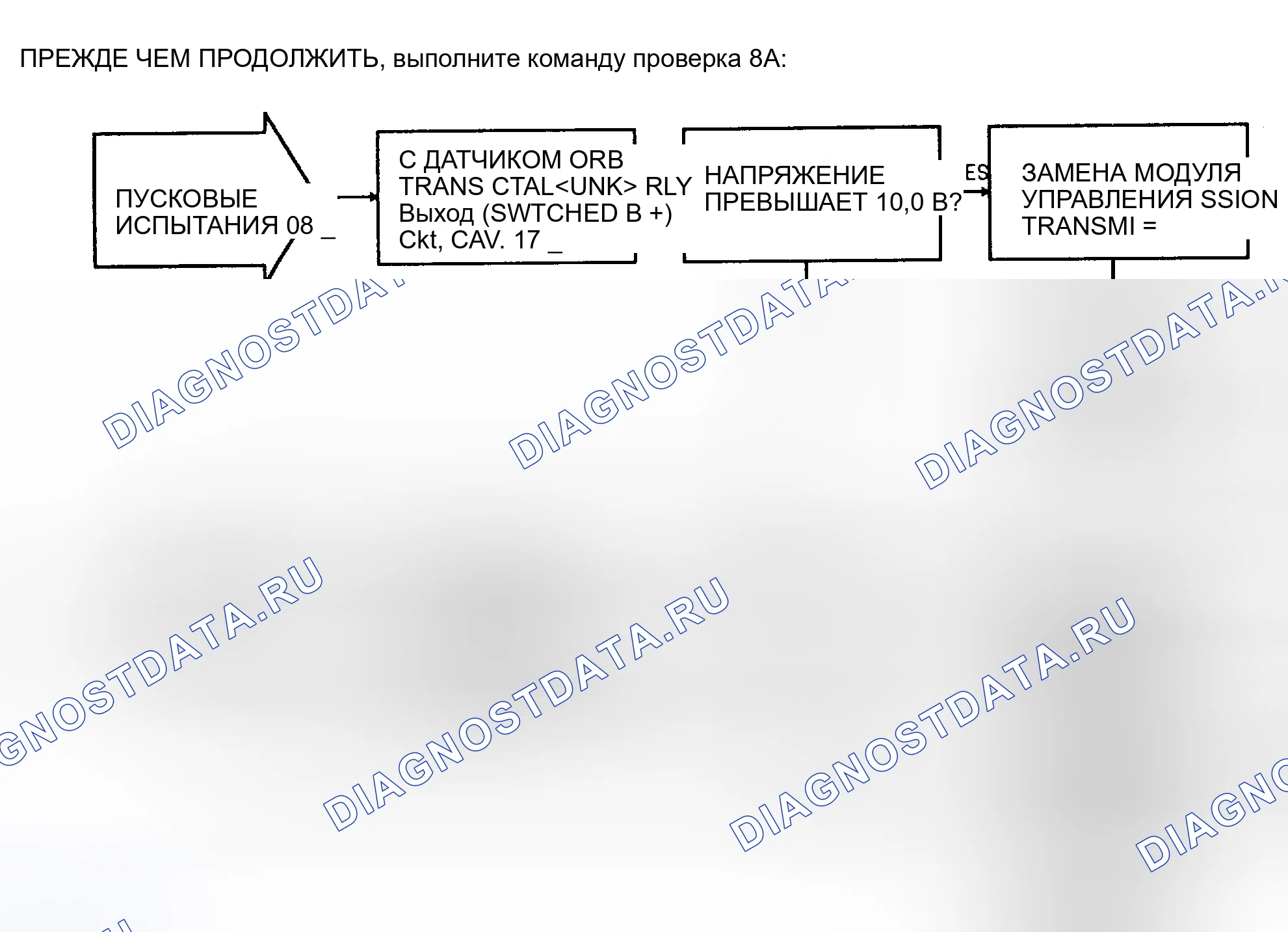 Рис. 153: Блок-схема - Испытание 8b. Plymouth Grand Voyager II
