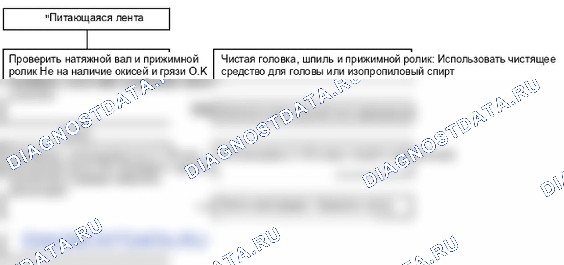 Поиск неисправностей. Hyundai Atos MX